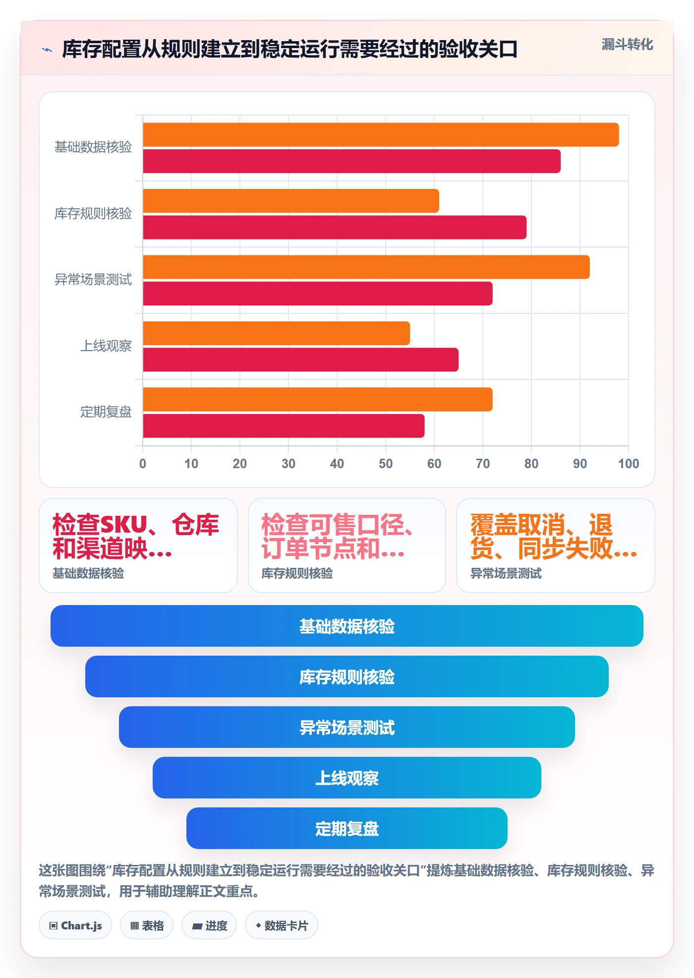店铺运营管理配置指南：库存协同需要哪些核心功能设置