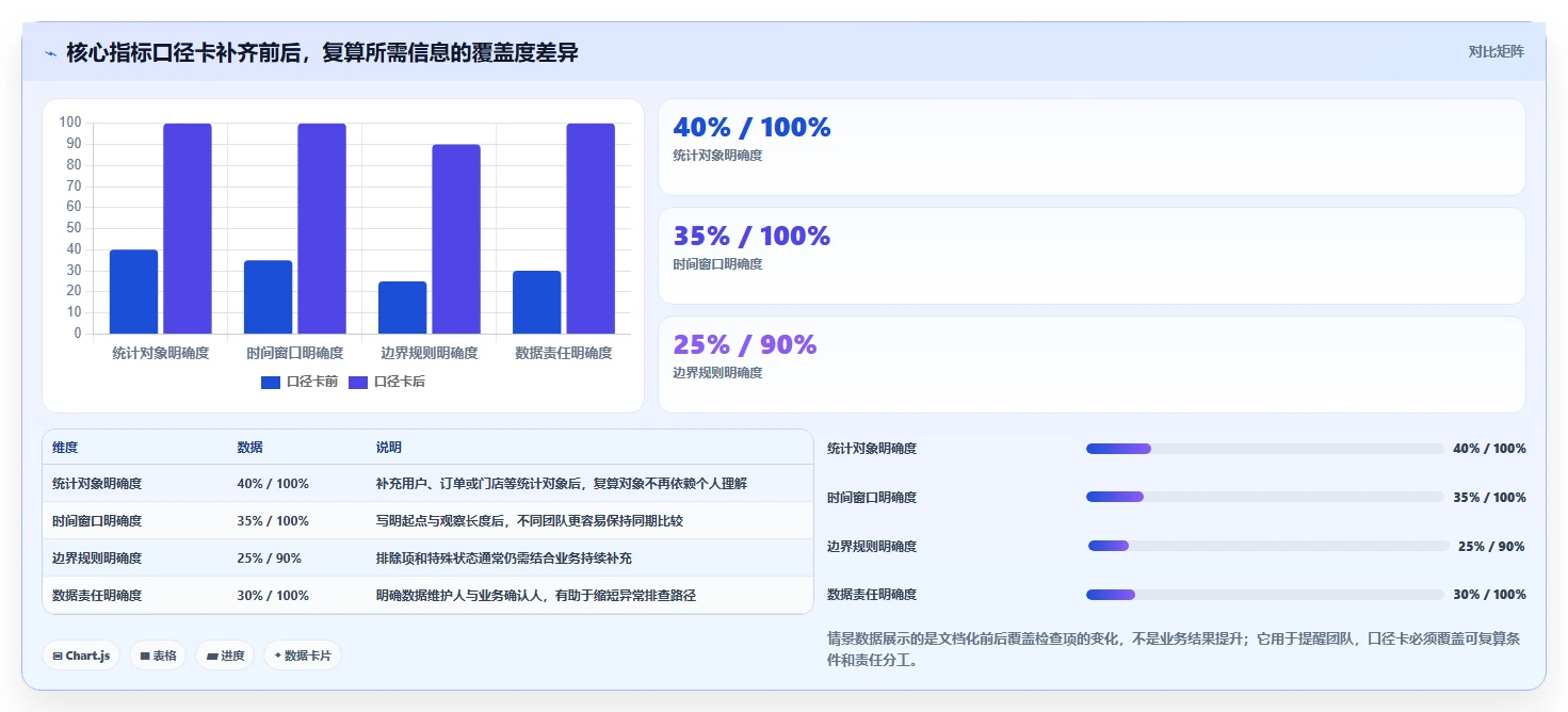 运营数据规划方法：指标口径与落地案例如何衔接