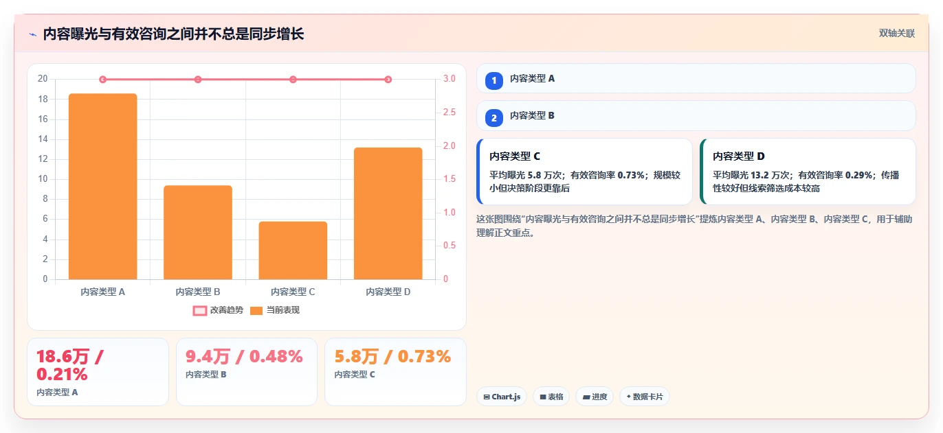运营工具实践指南：团队协作的选型方法怎样更有效
