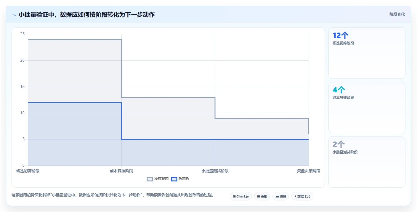拼多多数据分析工具免费使用技巧：选品数据对应的指标体系方法