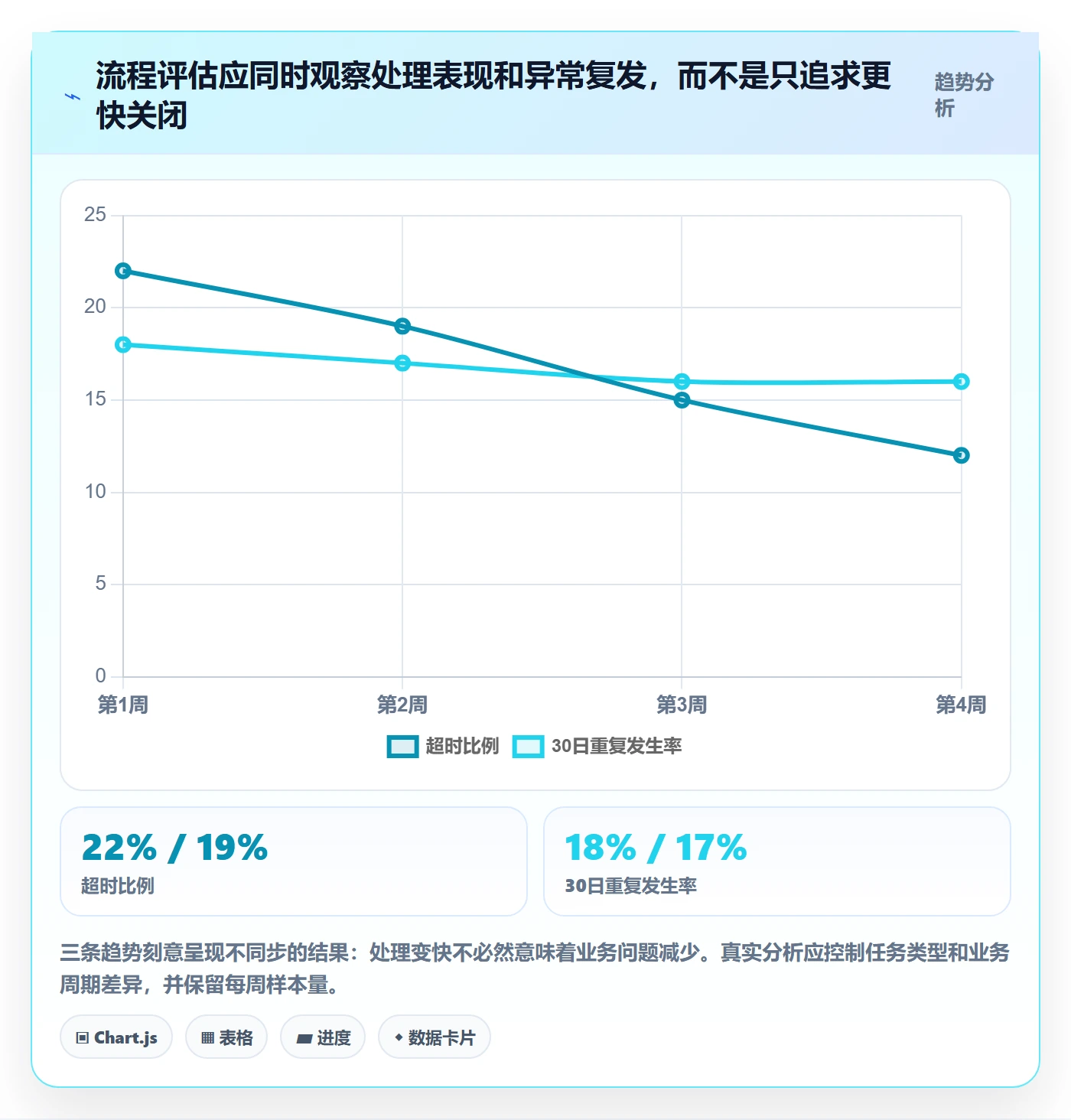 bi 平台场景解析：仪表盘中的流程设计怎么处理