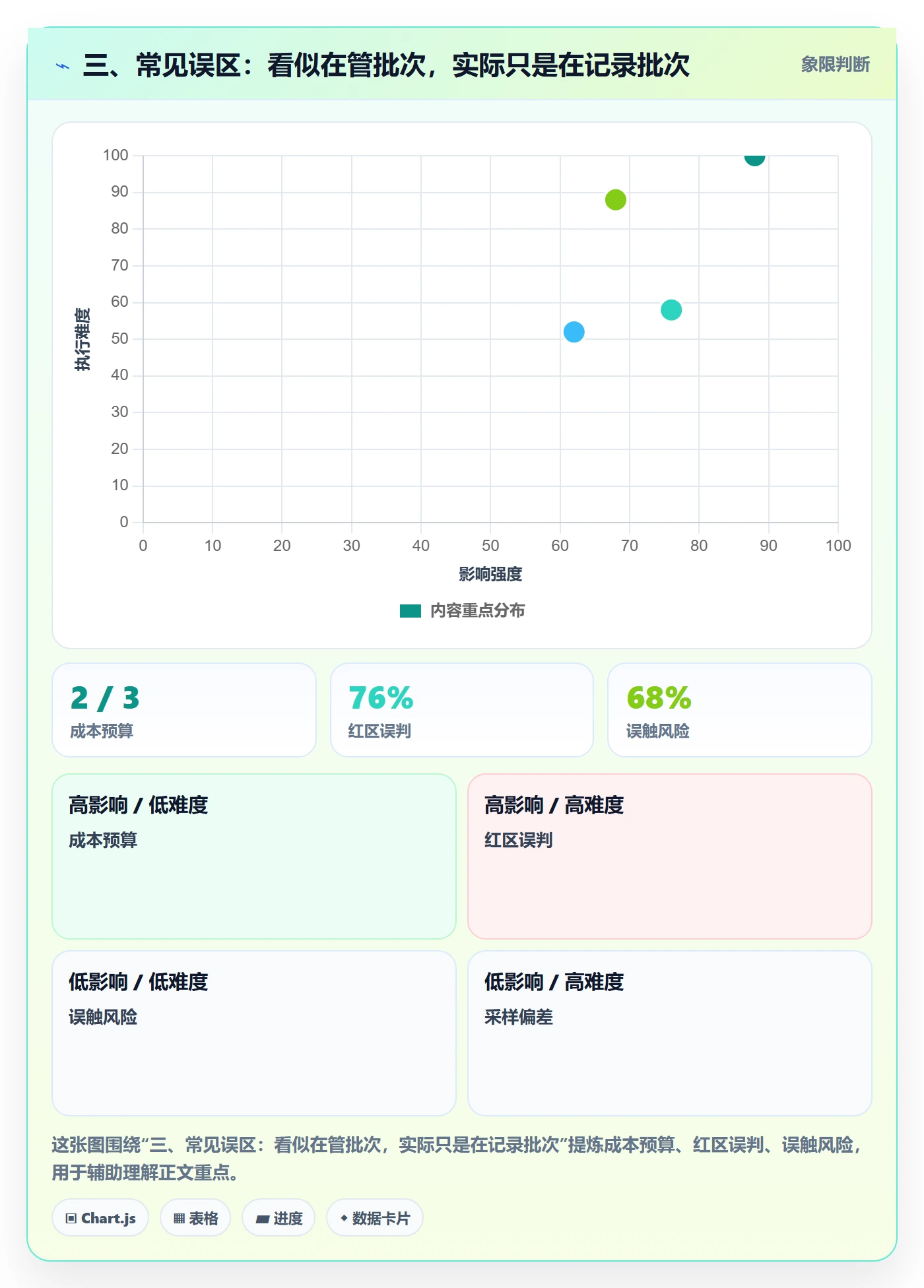 三、常见误区：看似在管批次，实际只是在记录批次