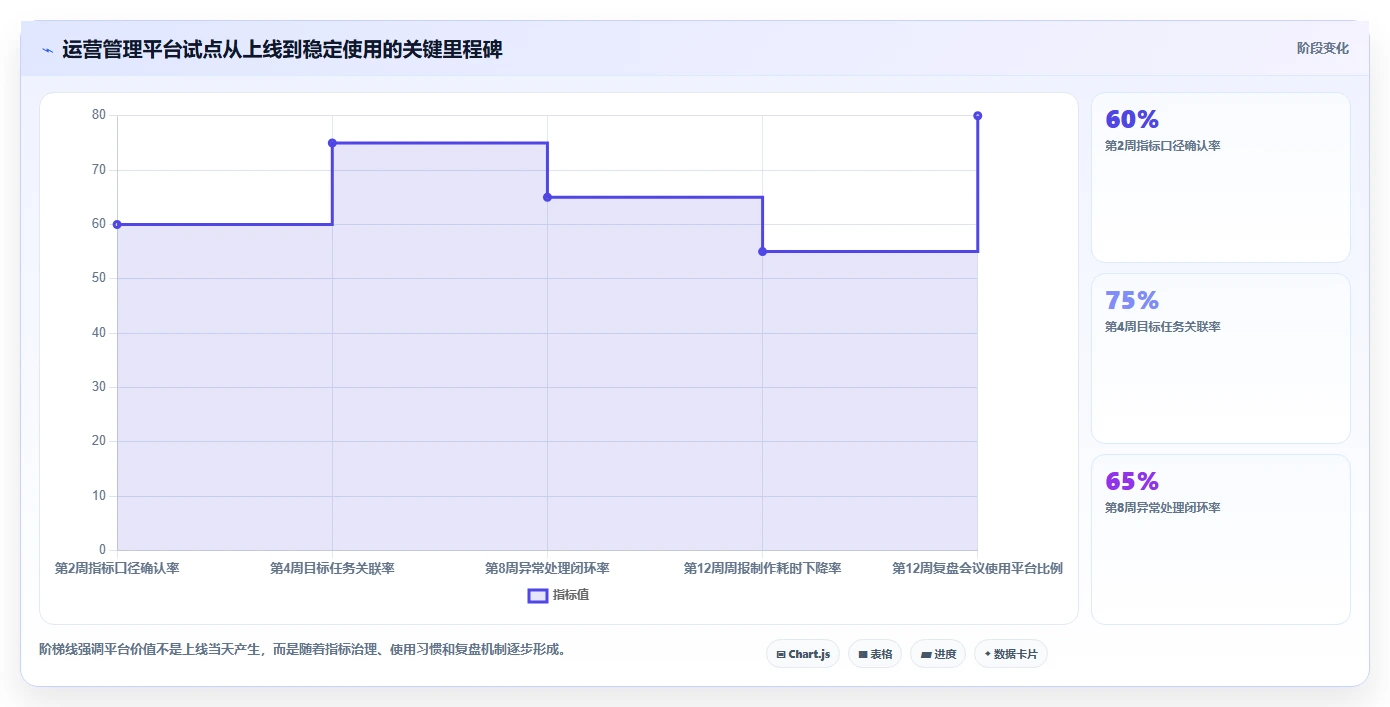 运营管理平台怎么用？目标拆解场景下的工具对比拆解