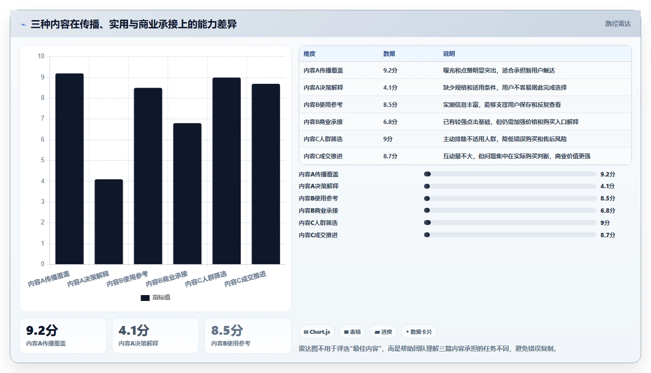 小红书数据分析：电商卖家数据版复盘：围绕互动质量提炼下一步动作