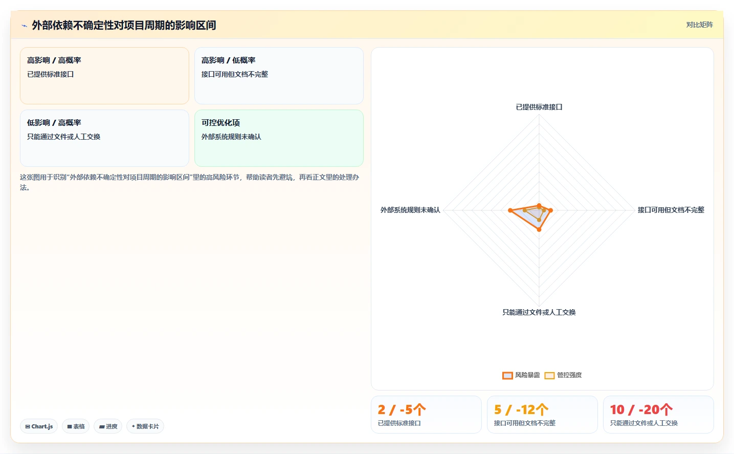 电商系统开发：电商企业增长视角：用项目预算放大明确项目边界