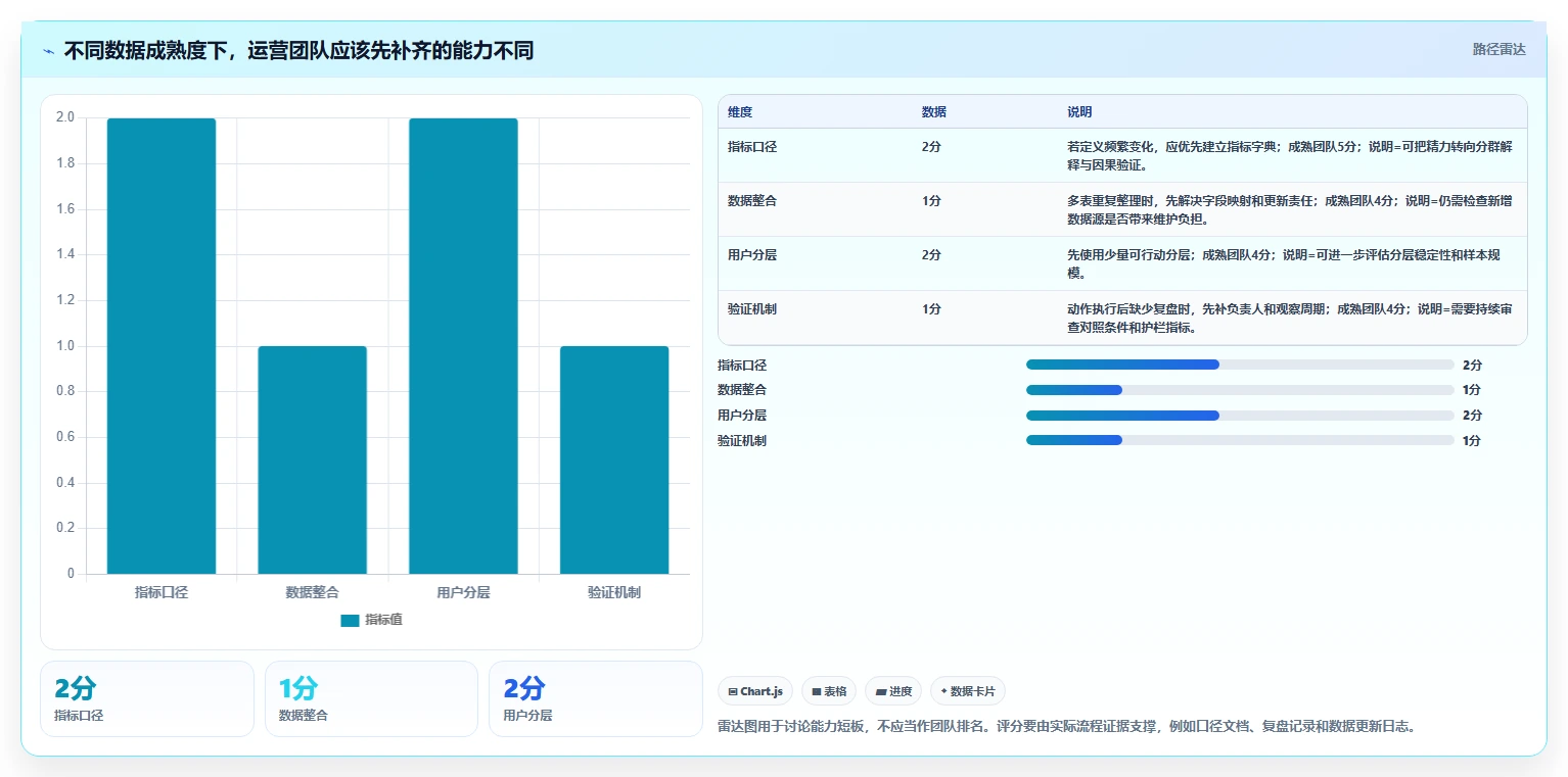 电商数据运营优化清单：用户洞察与落地案例的关键动作