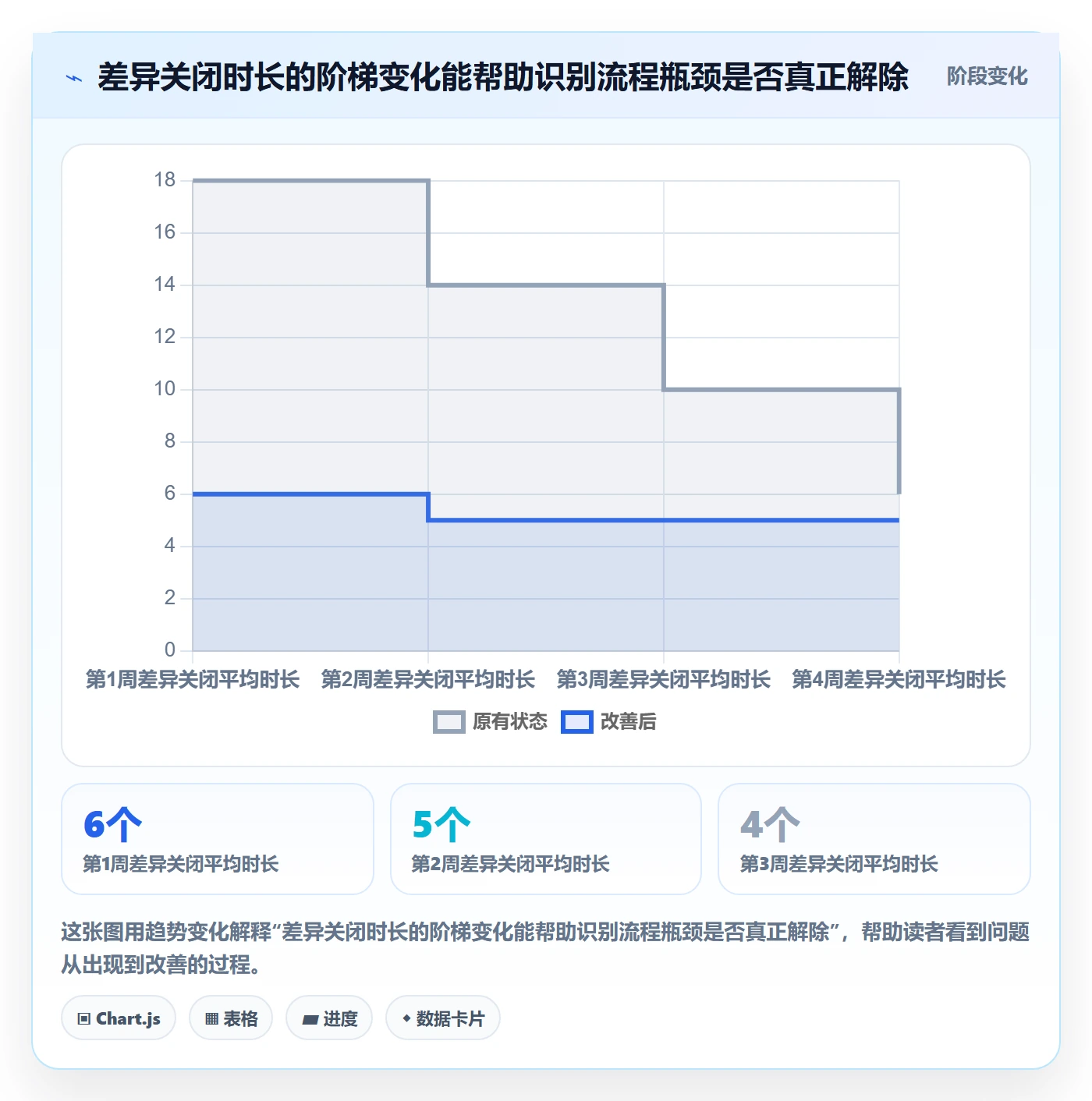 库存管理系统怎么管？以盘点管理为核心的精细化运营方案