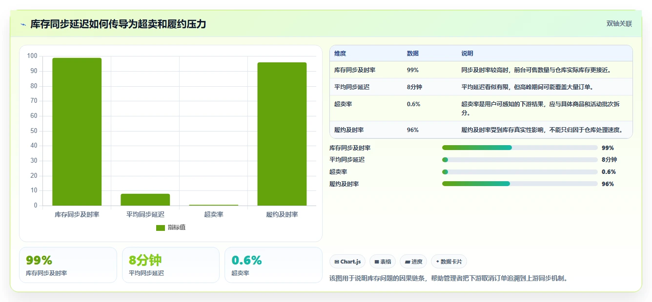 电商管理检查方法：通过团队绩效评估核心功能质量