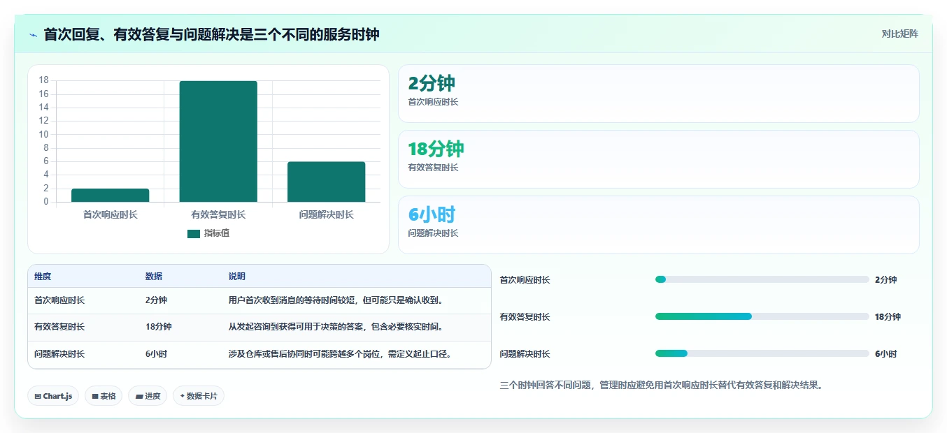 如何运营好一个店铺业务拆解：用户服务为什么影响常见误区