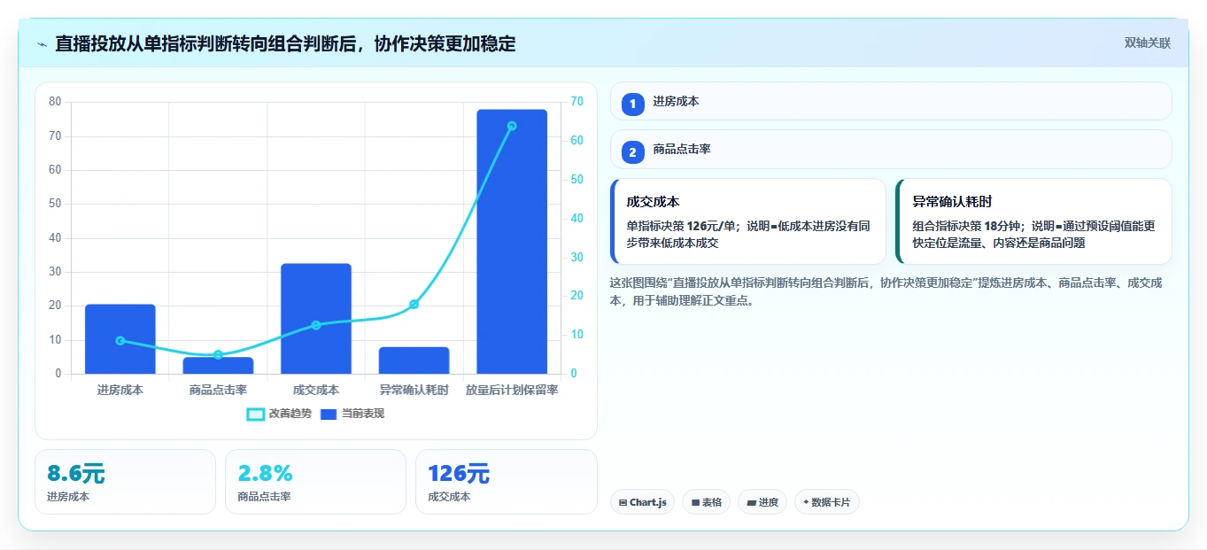 电商辅助软件：直播团队团队协同指南：投放优化如何提升改善协作体验