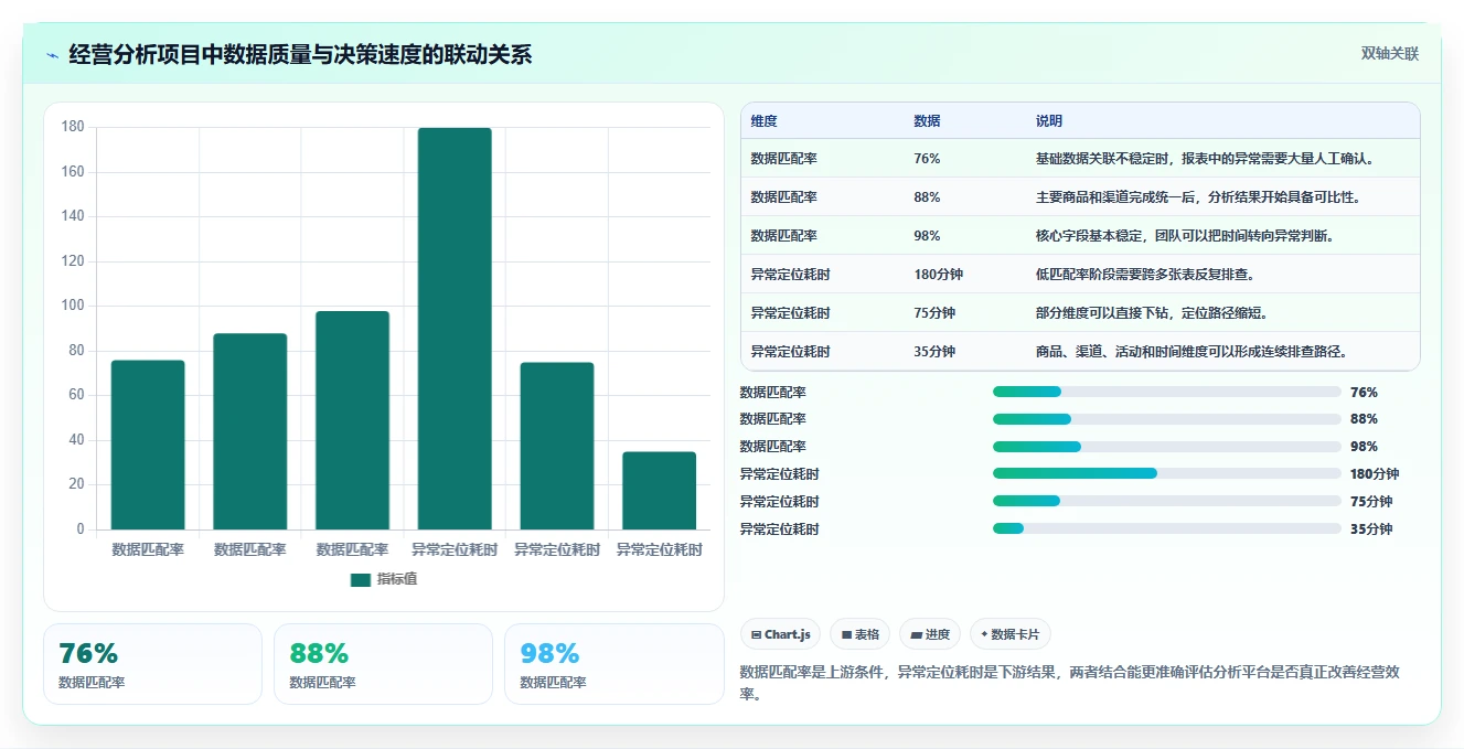 电商辅助软件：品牌商家改善方案：告别工具太多不会选，逐步实现降低选型风险
