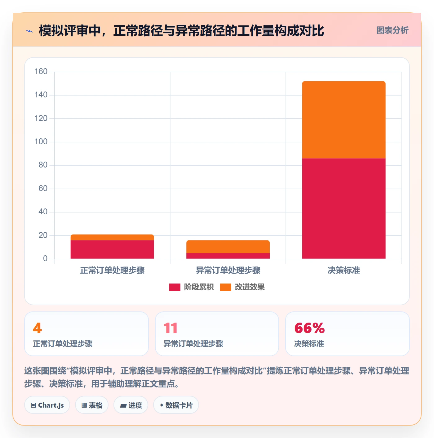 分账系统选择标准：接口对接维度如何评估日常管理