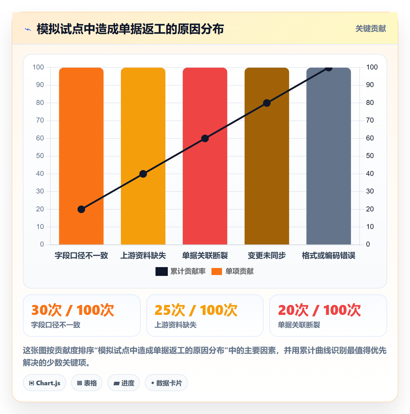 erp数据录入团队协同：单据规范从哪里开始