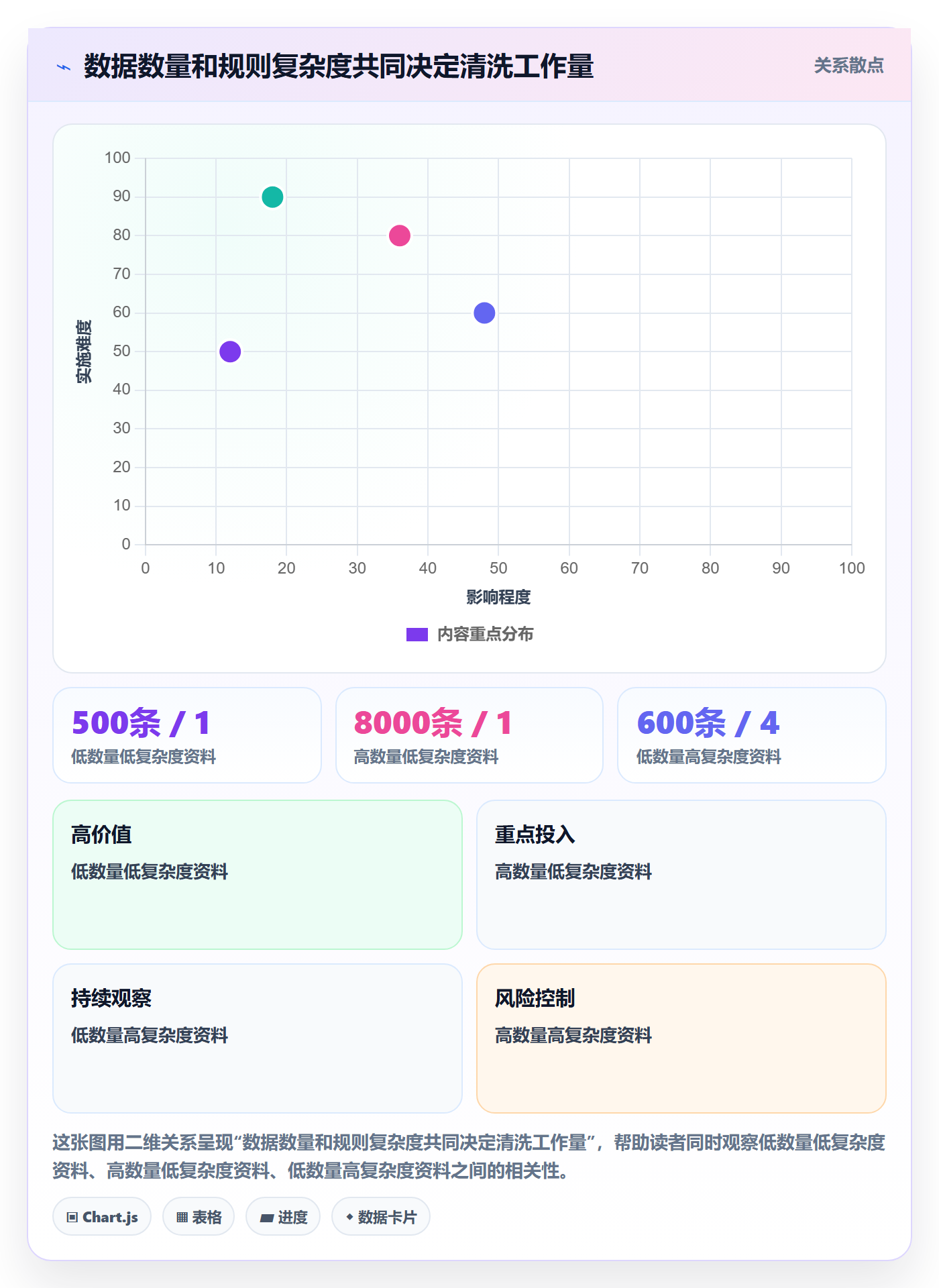 erp数据录入规划方法：基础资料与选型方法如何衔接