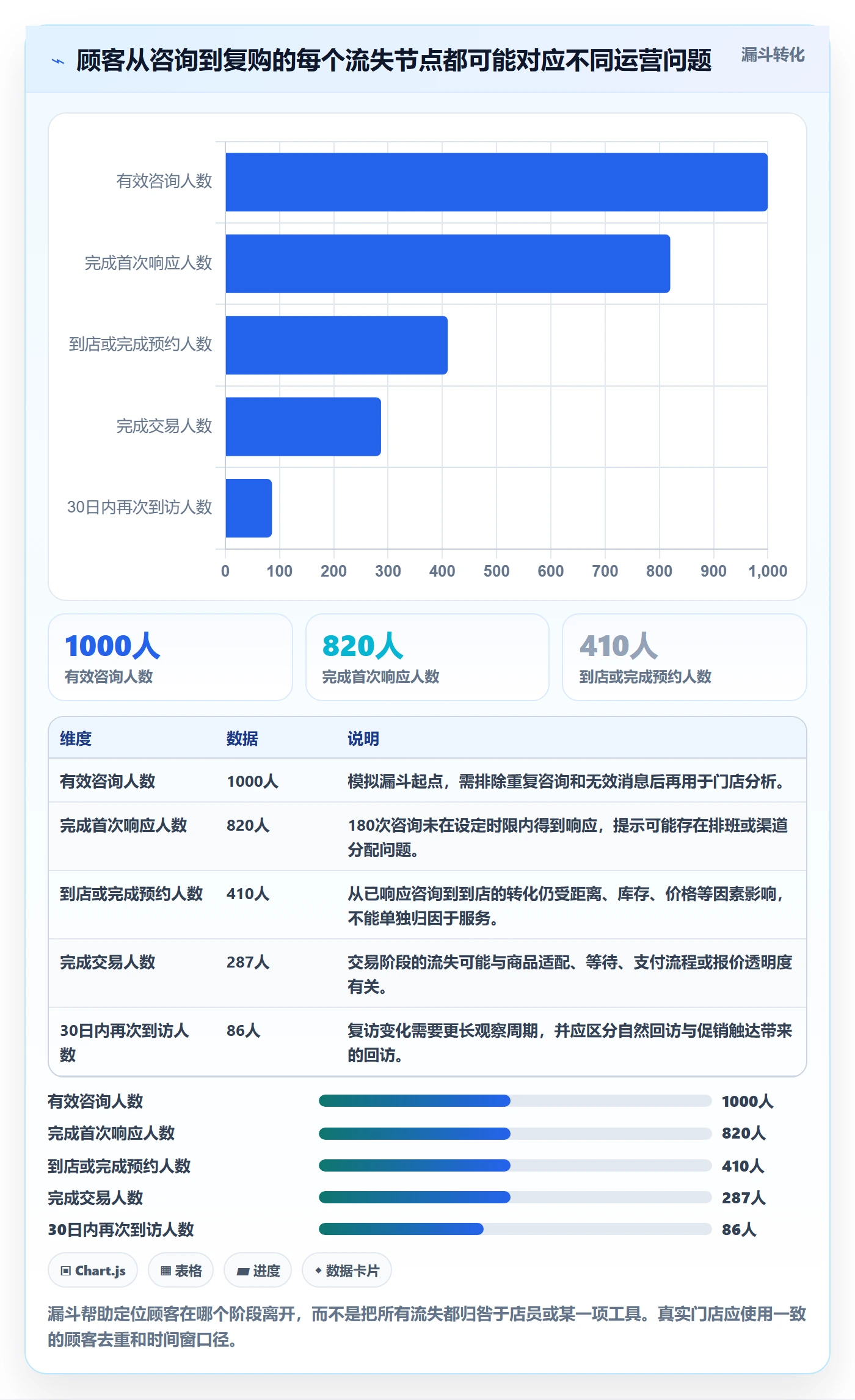 店铺运营管理怎么选？客户体验相关的落地案例判断标准