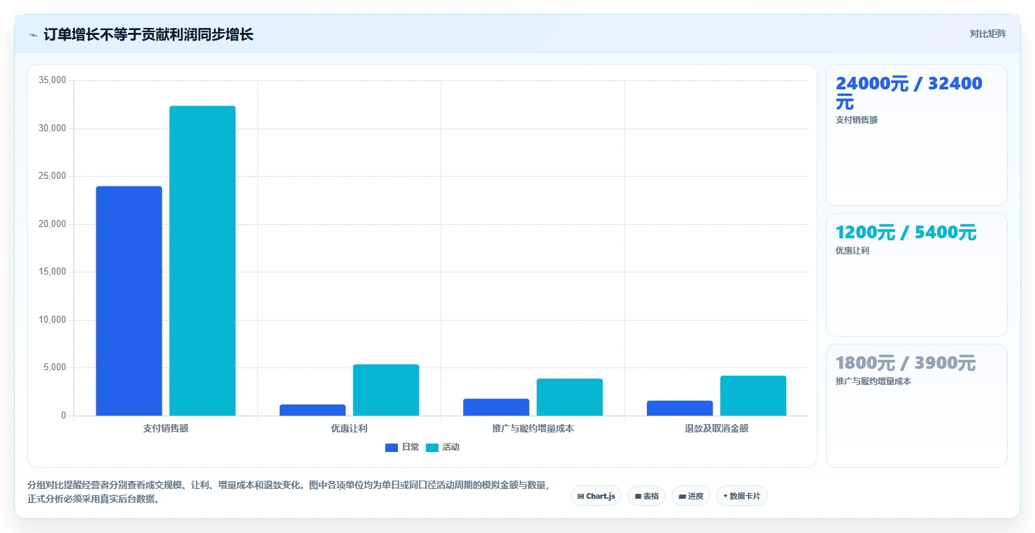 店铺运营包括哪些方面常见误区:活动运营从哪里开始