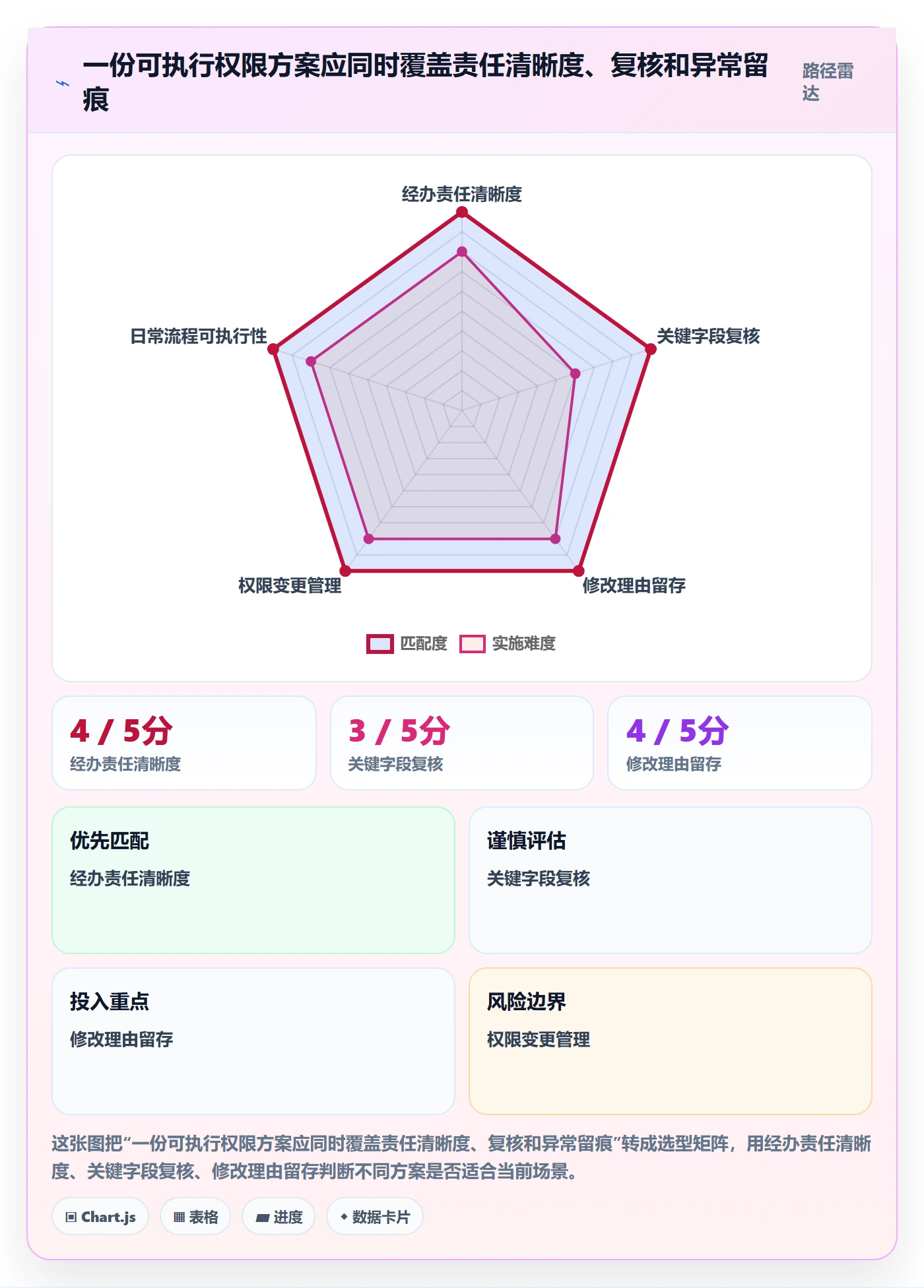 erp数据录入实用方法：围绕权限分工建立中小商家