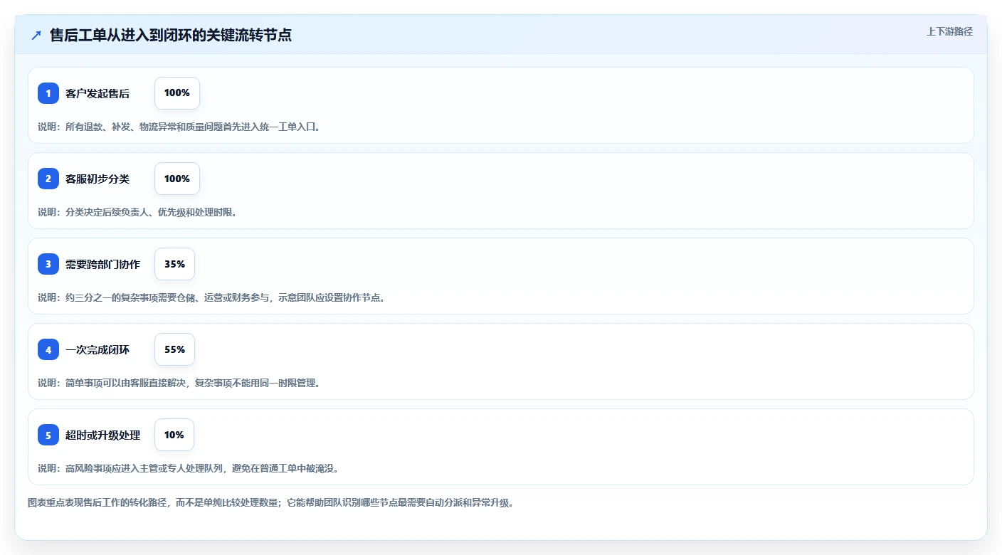 电商管理工作指南：用自动化方案解决团队绩效问题