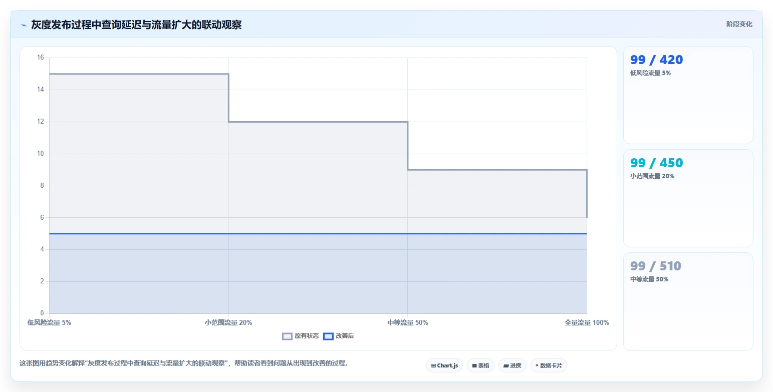 数据库存：运维团队团队协同指南：系统重构如何提升提升查询性能
