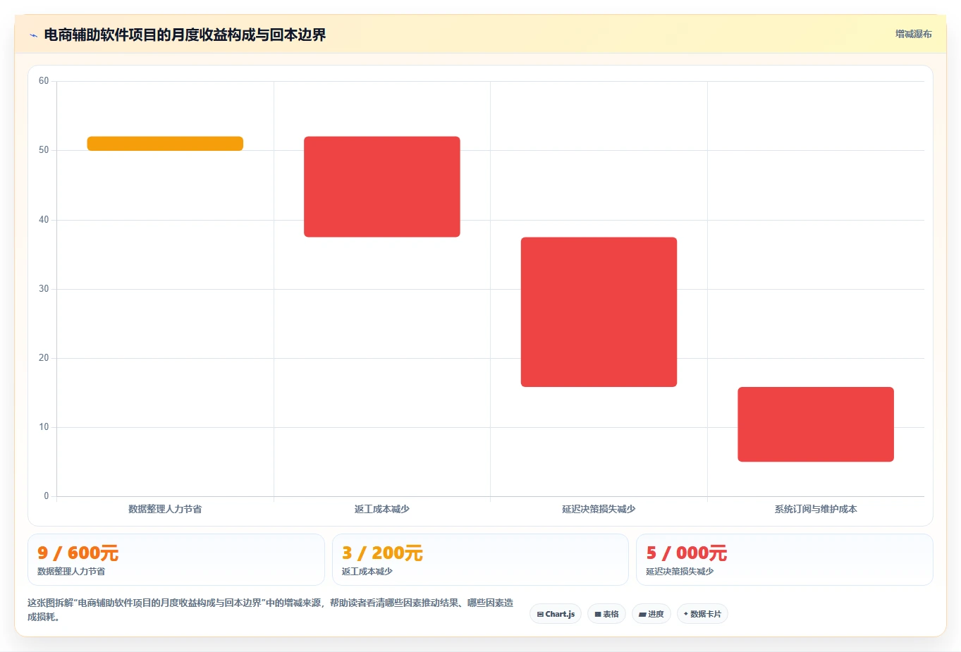 电商辅助软件：多平台卖家落地路线图：从投放优化走向节省操作时间
