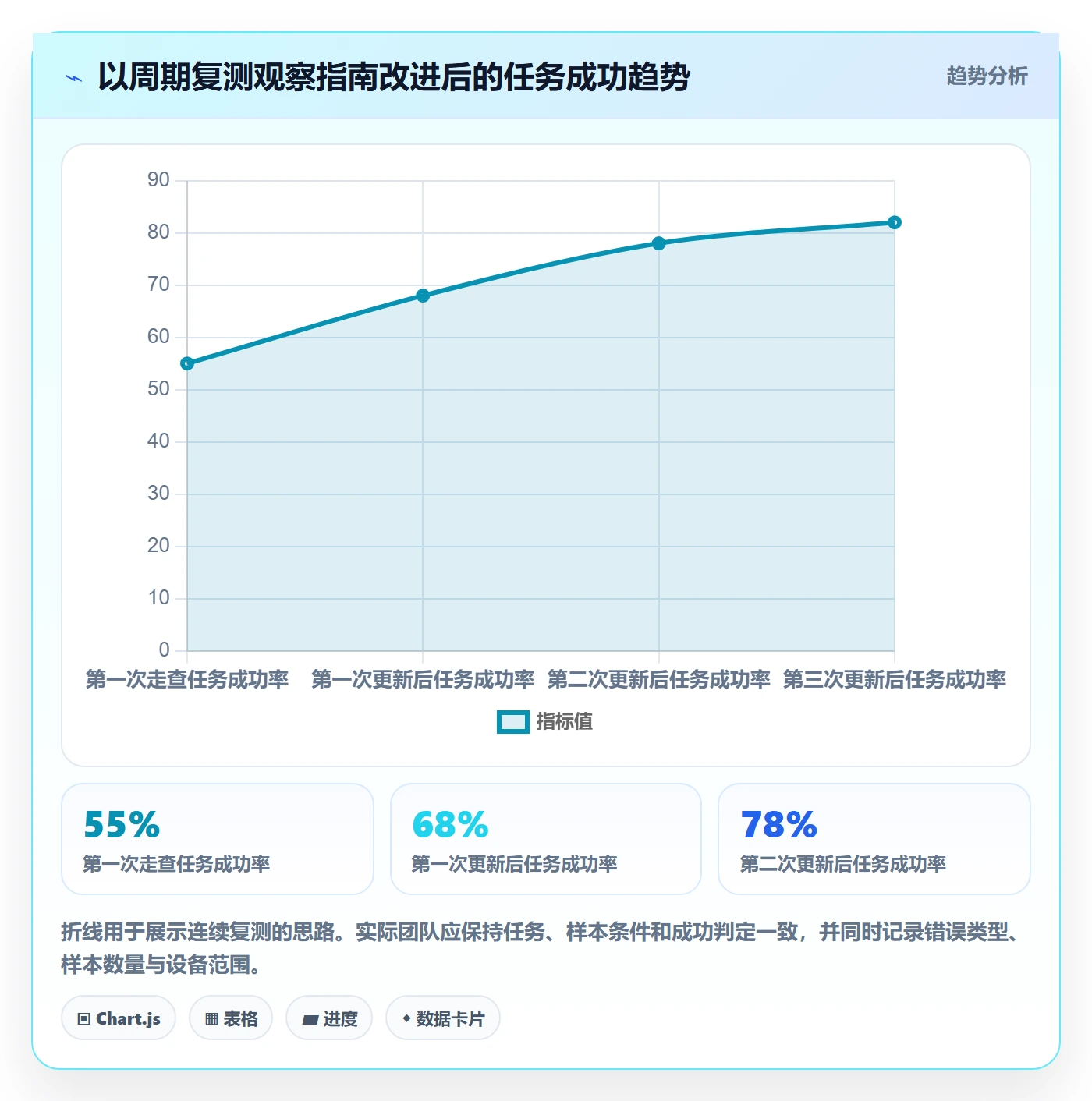 bi 平台问题诊断：移动查看如何用入门指南改进