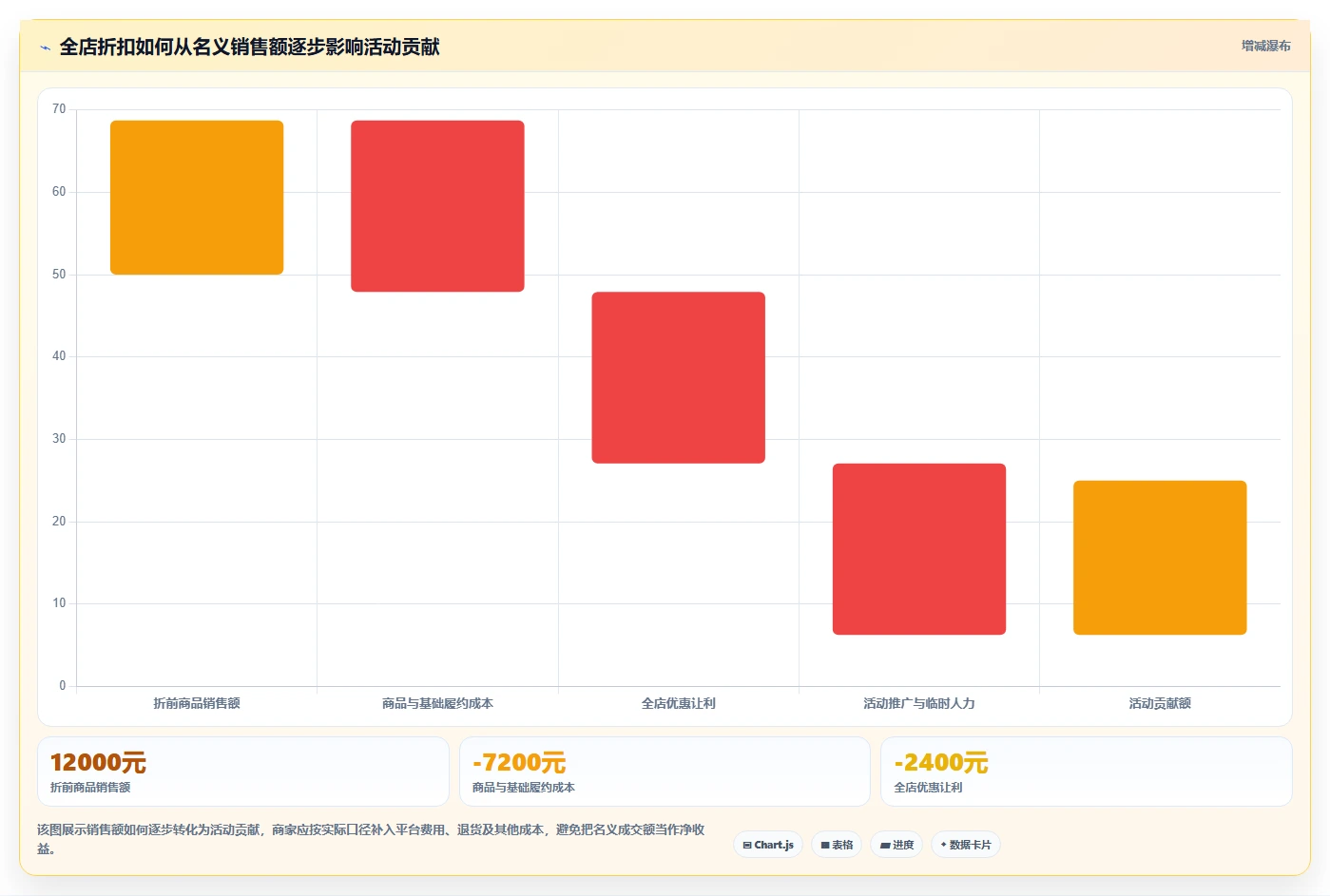 店铺运营包括哪些方面工作指南:用中小商家解决活动运营问题