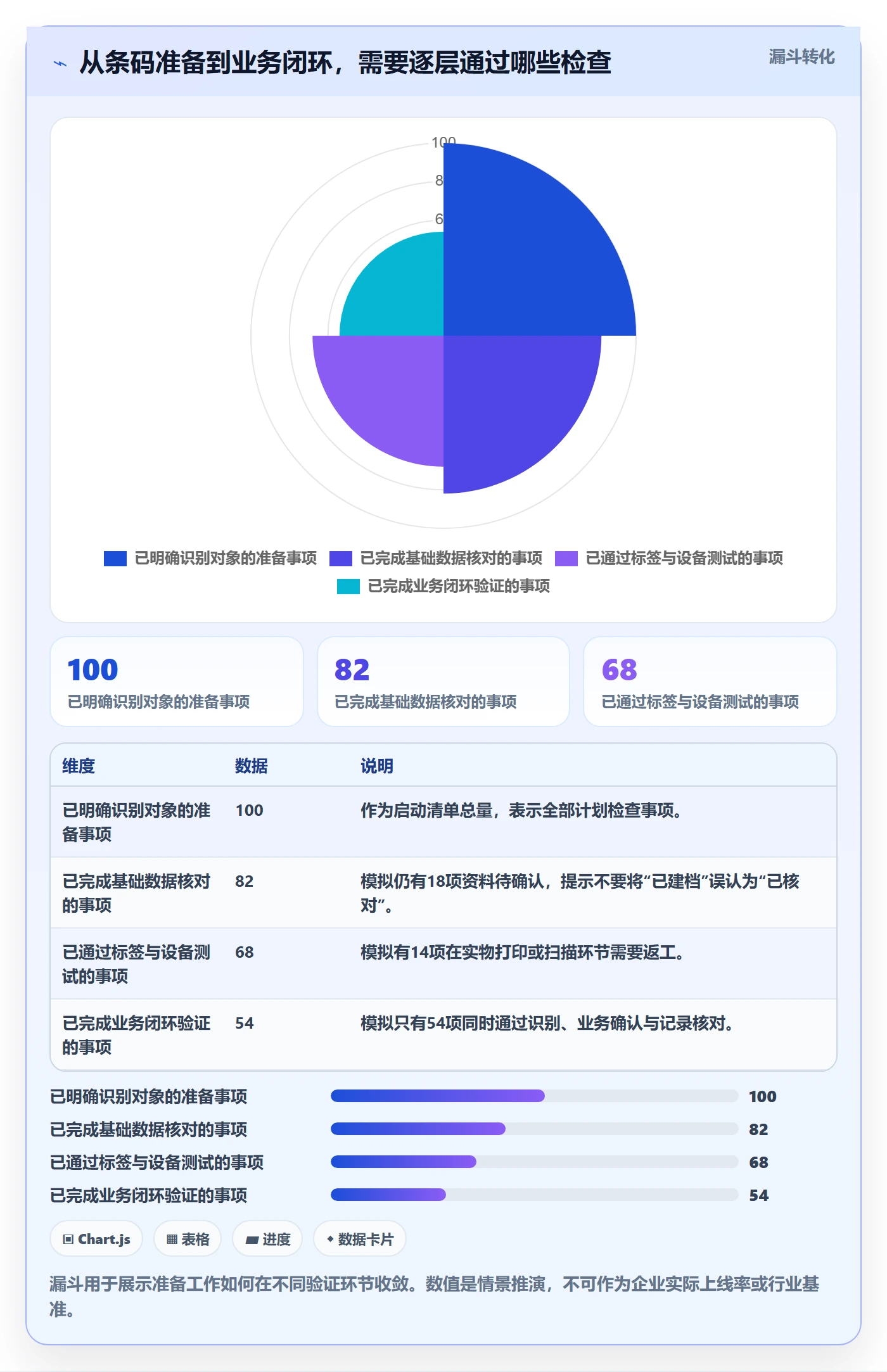 库存管理系统实操教程：条码作业从哪里开始