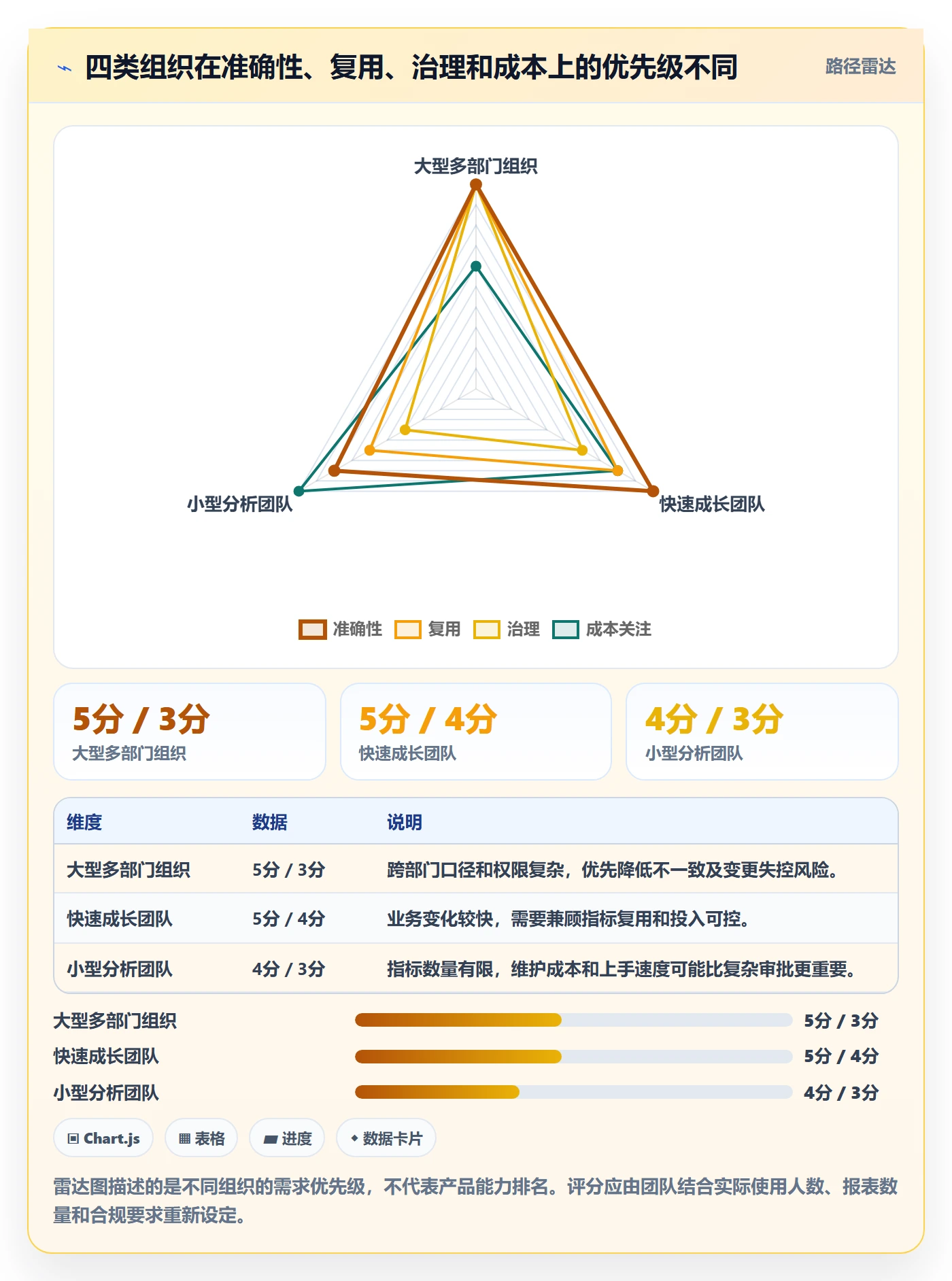 bi 平台怎么选？指标建模相关的实操教程判断标准