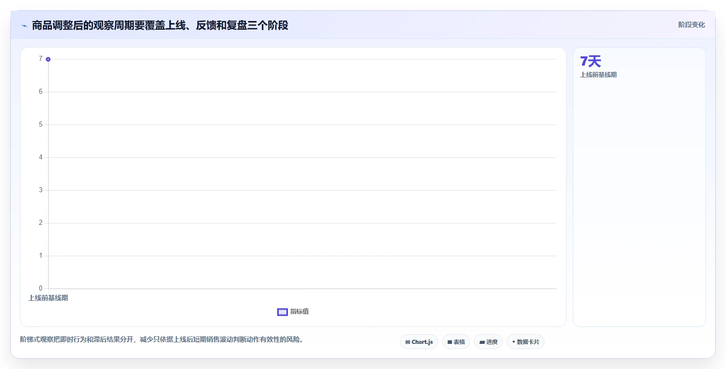 电商数据运营问题诊断：商品分析如何用增长策略改进