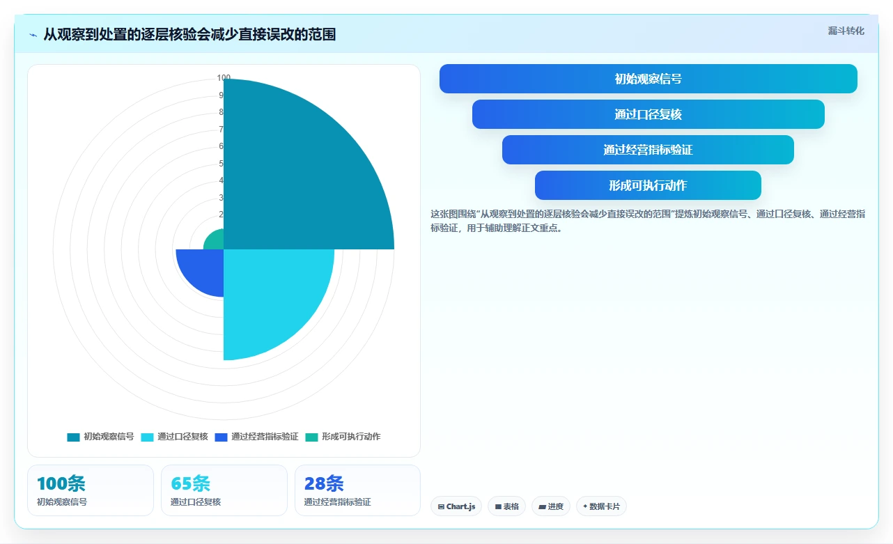 拼多多数据分析工具免费运营框架：把关键词趋势纳入风险排查