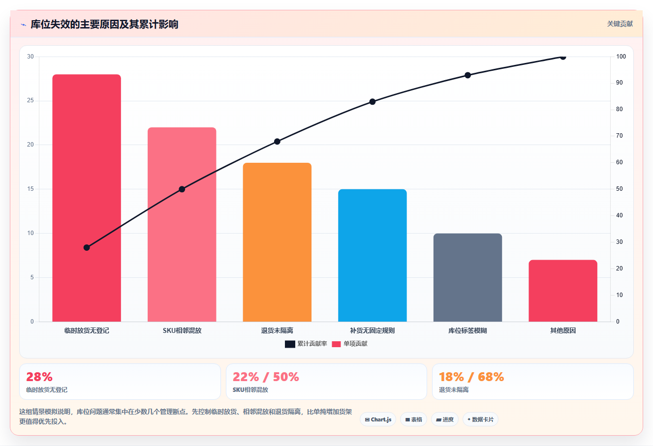 电商仓储管理：仓库新手操作手册：日常收发中的库位规划怎么落地