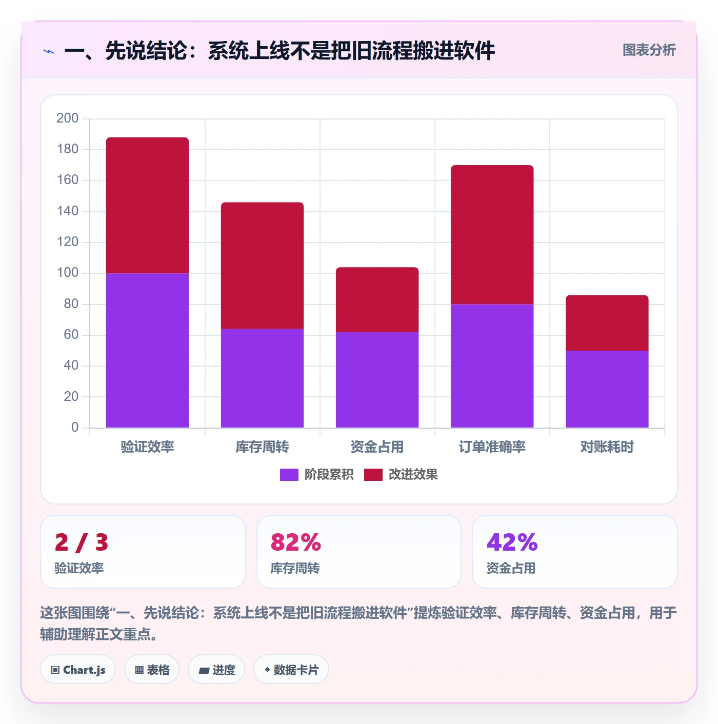 一、先说结论：系统上线不是把旧流程搬进软件