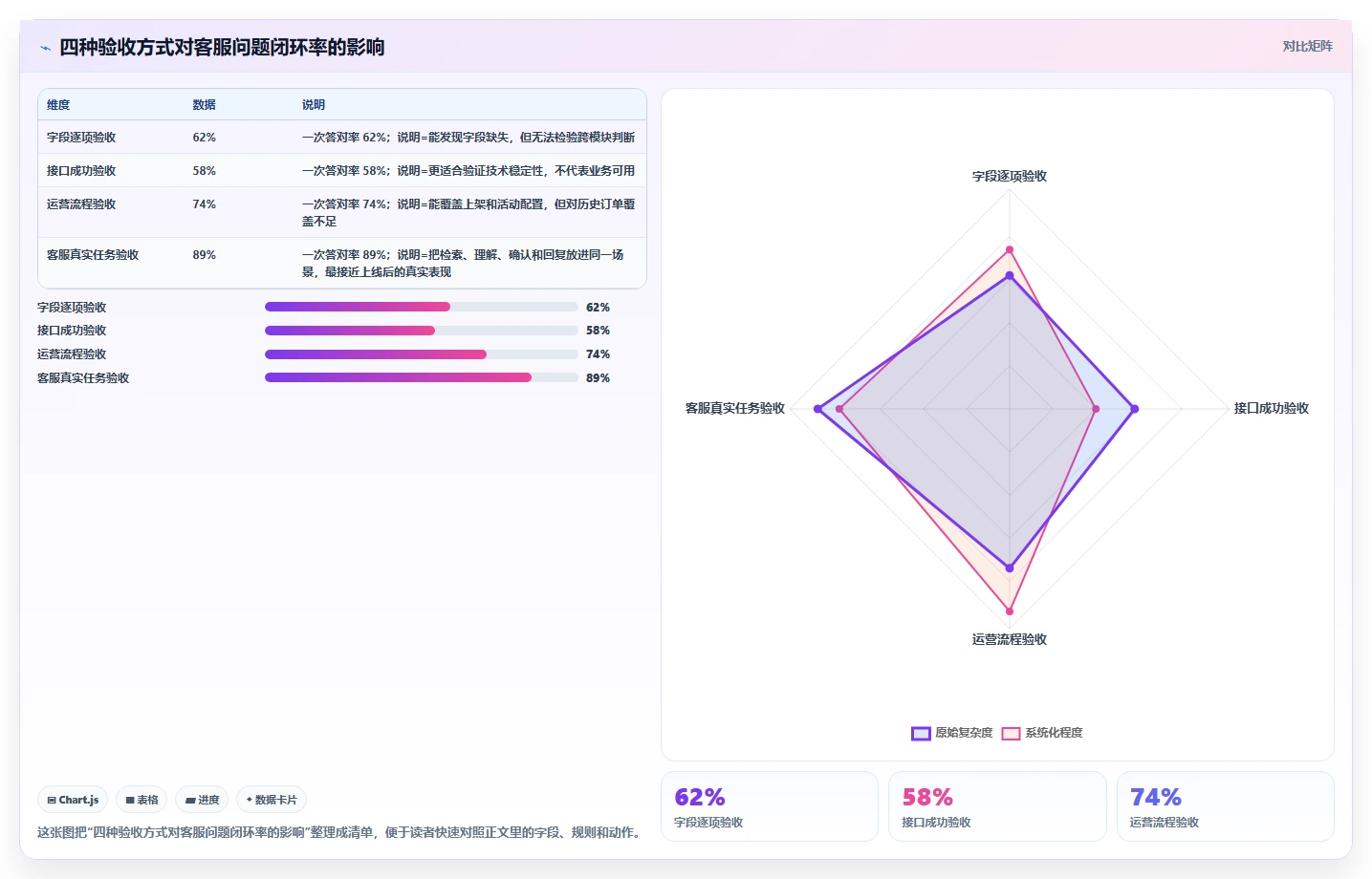 电商辅助软件：客服团队评估框架：商品上架是否真正带来统一数据入口