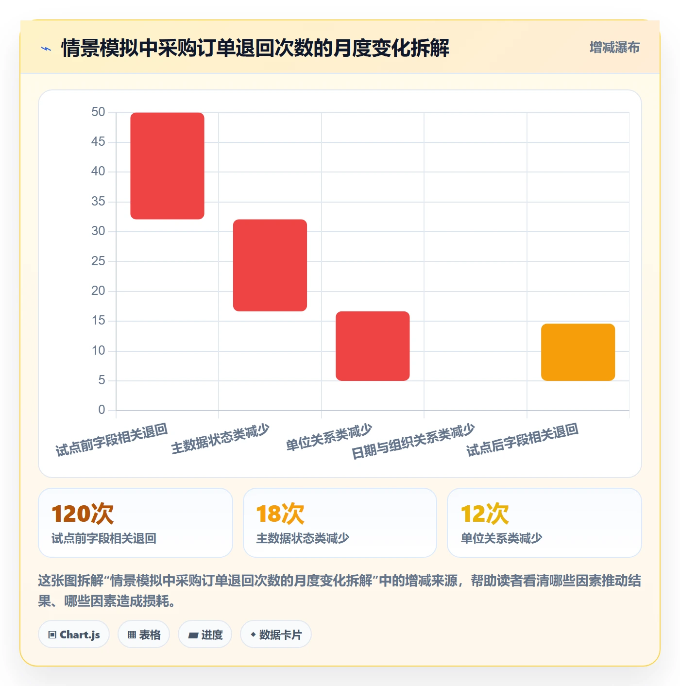 erp数据录入执行标准：字段校验环节如何体现精细化运营