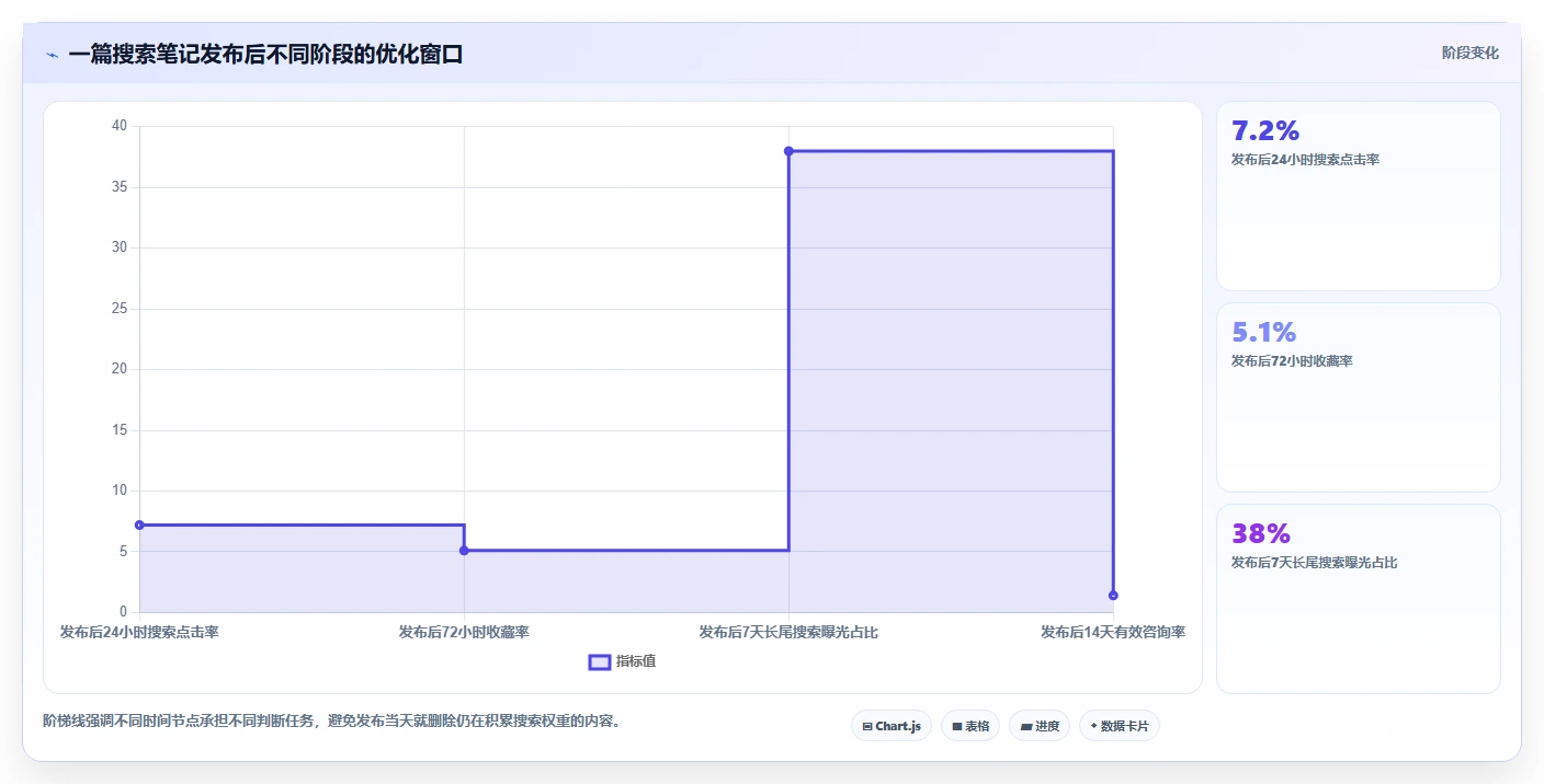 小红书数据分析：数据分析师年度规划：搜索优化怎样持续改善改善搜索曝光