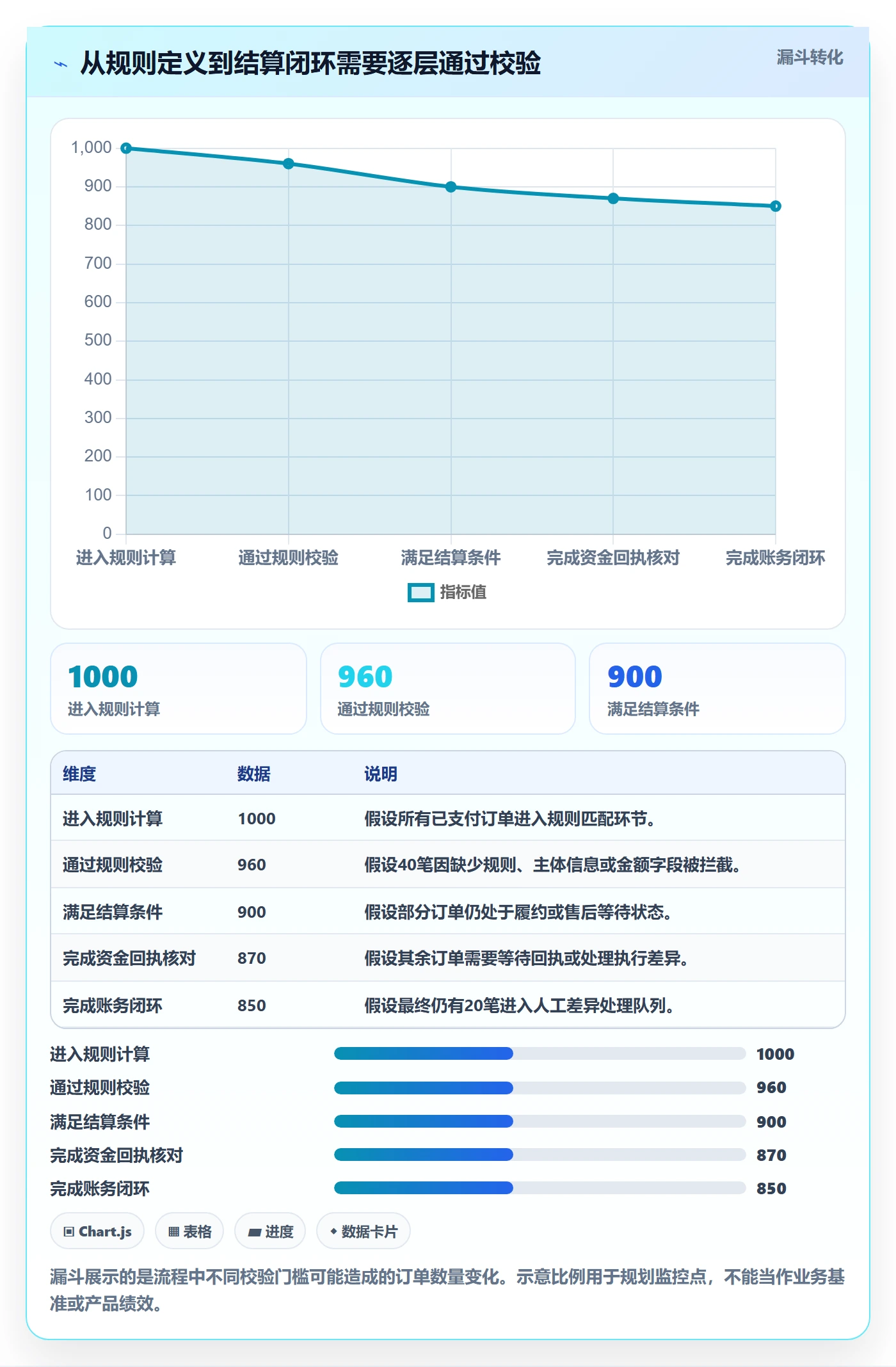 分账系统场景解析：多方结算中的落地案例怎么处理