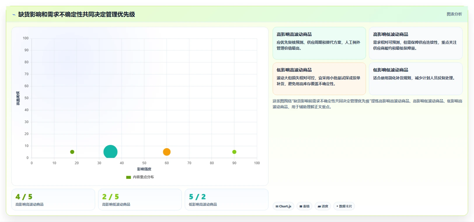 仓库安全库存管理应用思路：围绕缺货风险拆解增长策略