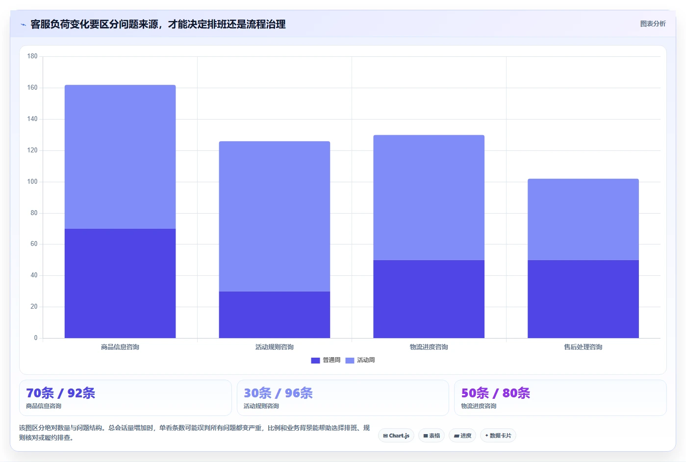 店铺运营包括哪些方面怎么用？客服管理场景下的精细化运营拆解