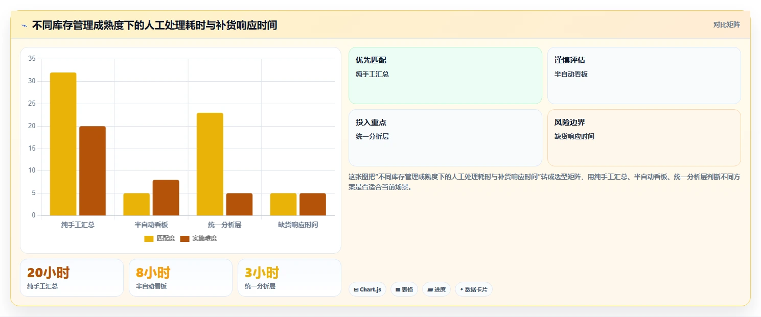 电商仓储管理:电商卖家老板关心什么:库存盘点能否解决补货凭感觉