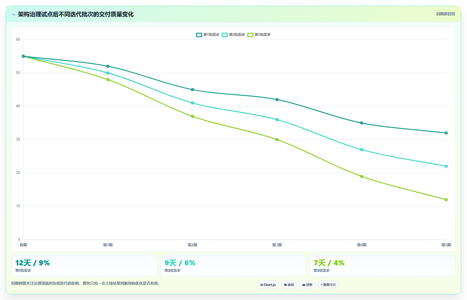 电商系统开发：项目经理流程优化：技术选型怎样减少架构难扩展