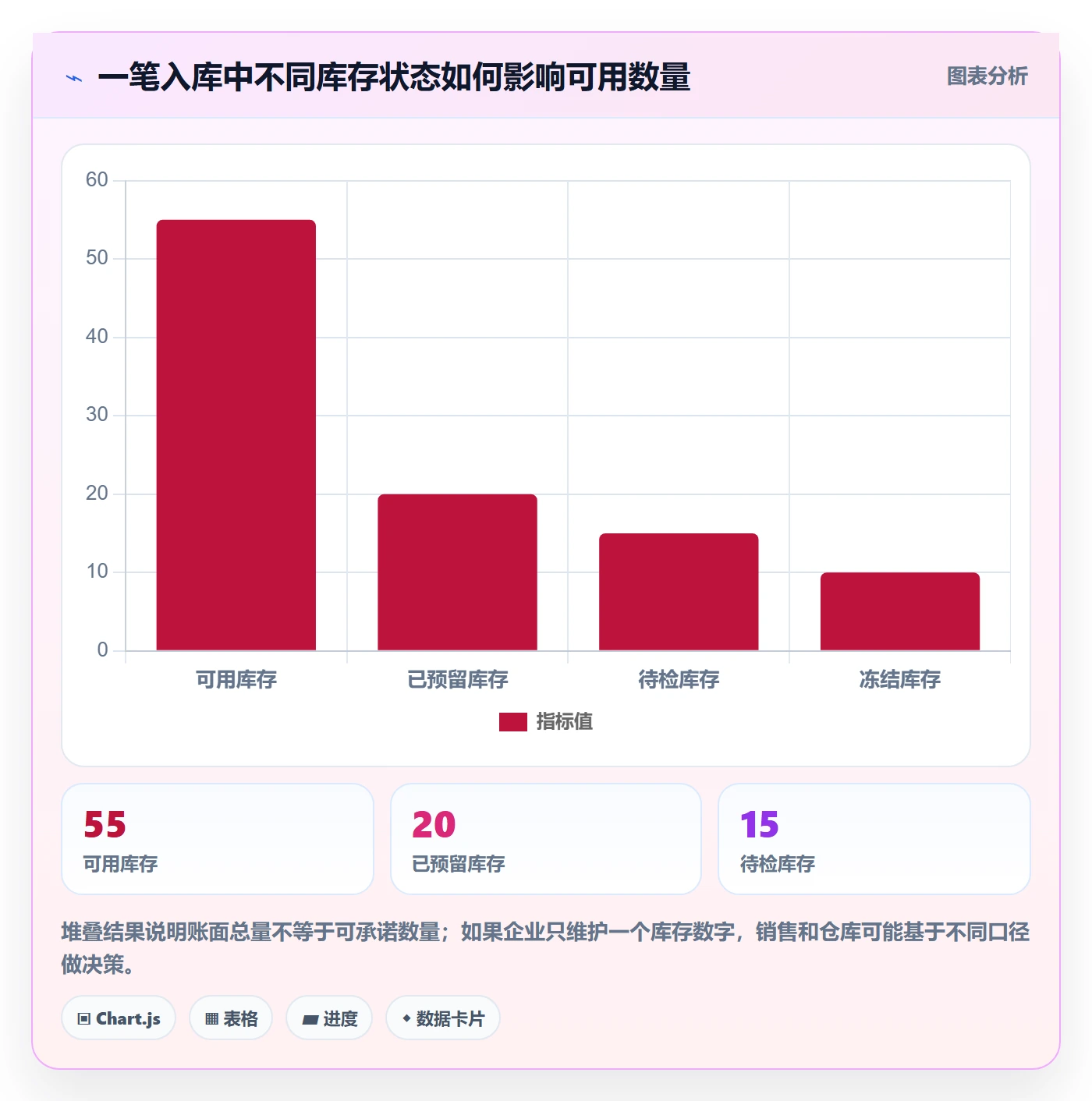 库存管理系统方案设计：出入库流程场景的新手避坑怎么做