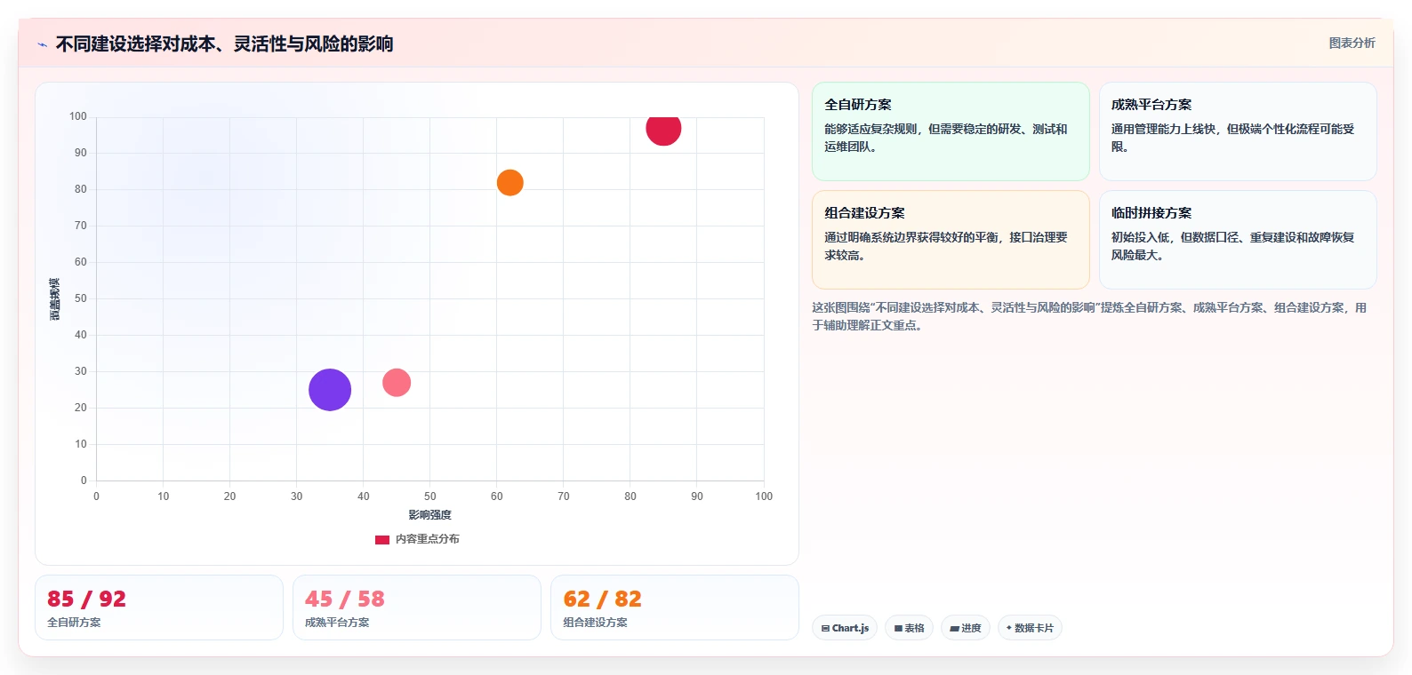 电商系统开发：企业管理层怎么用：从数据库设计到稳定业务接口