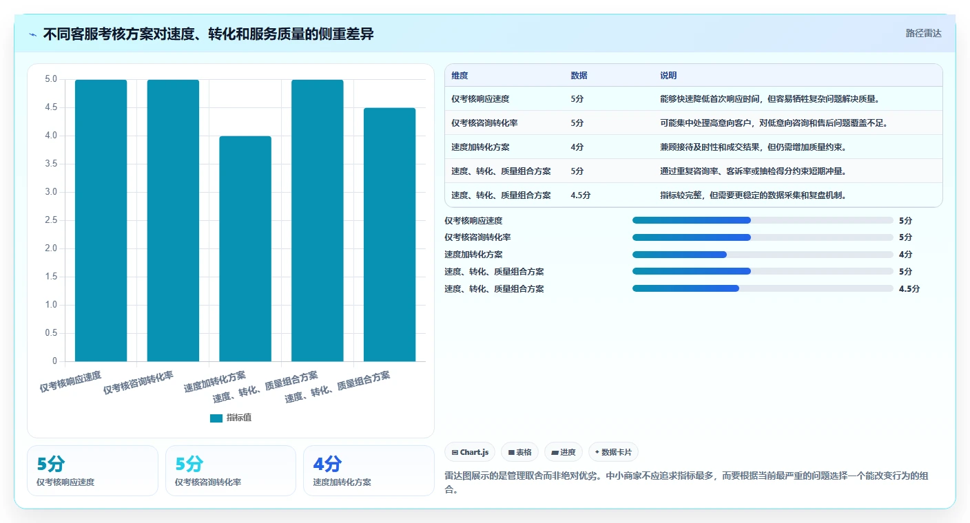 电商管理执行标准：团队绩效环节如何体现中小商家