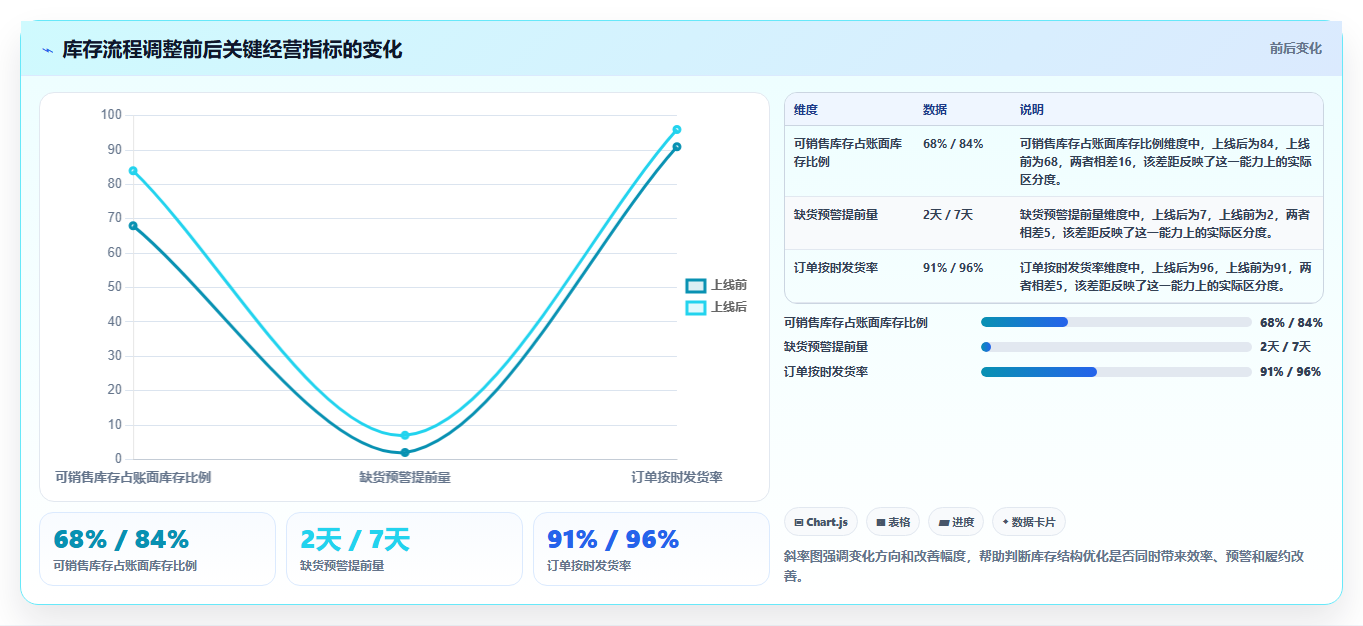 想做好电商库存，先掌握流程设计中的库存结构