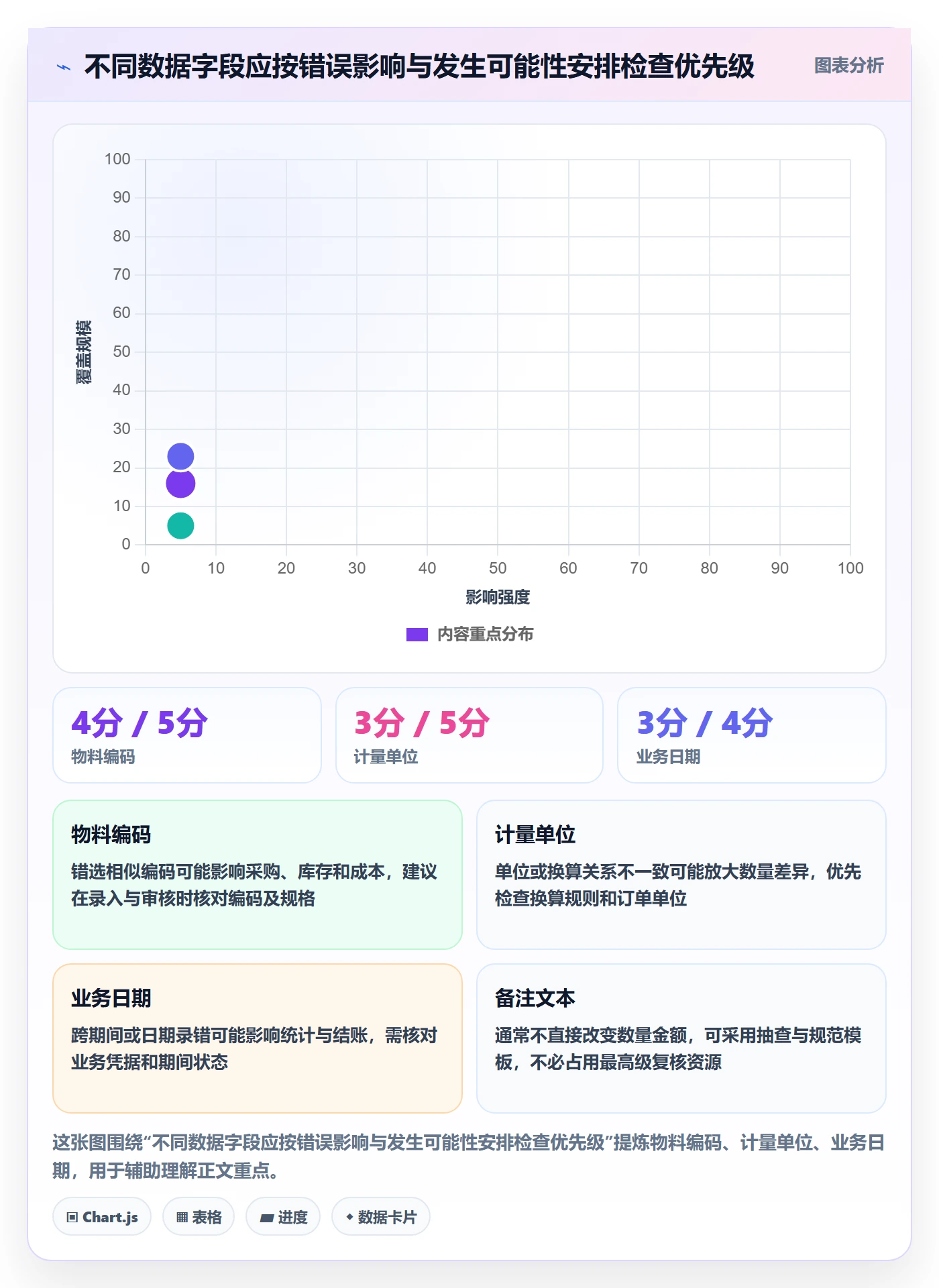 erp数据录入使用技巧：质量检查对应的风险排查方法