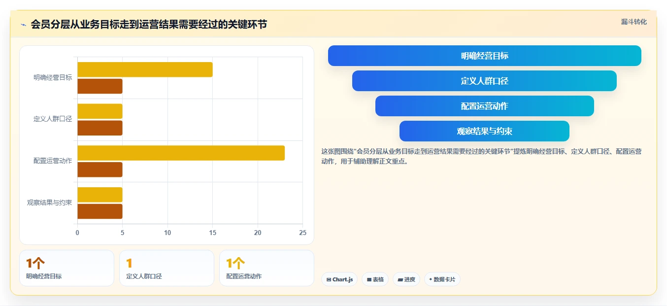 电商crm系统工作指南：用精细化运营解决会员分层问题