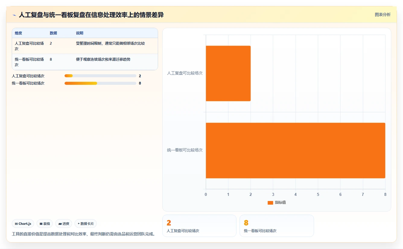 直播数据复盘：选品团队必看清单：用流量来源推动重构货盘组合