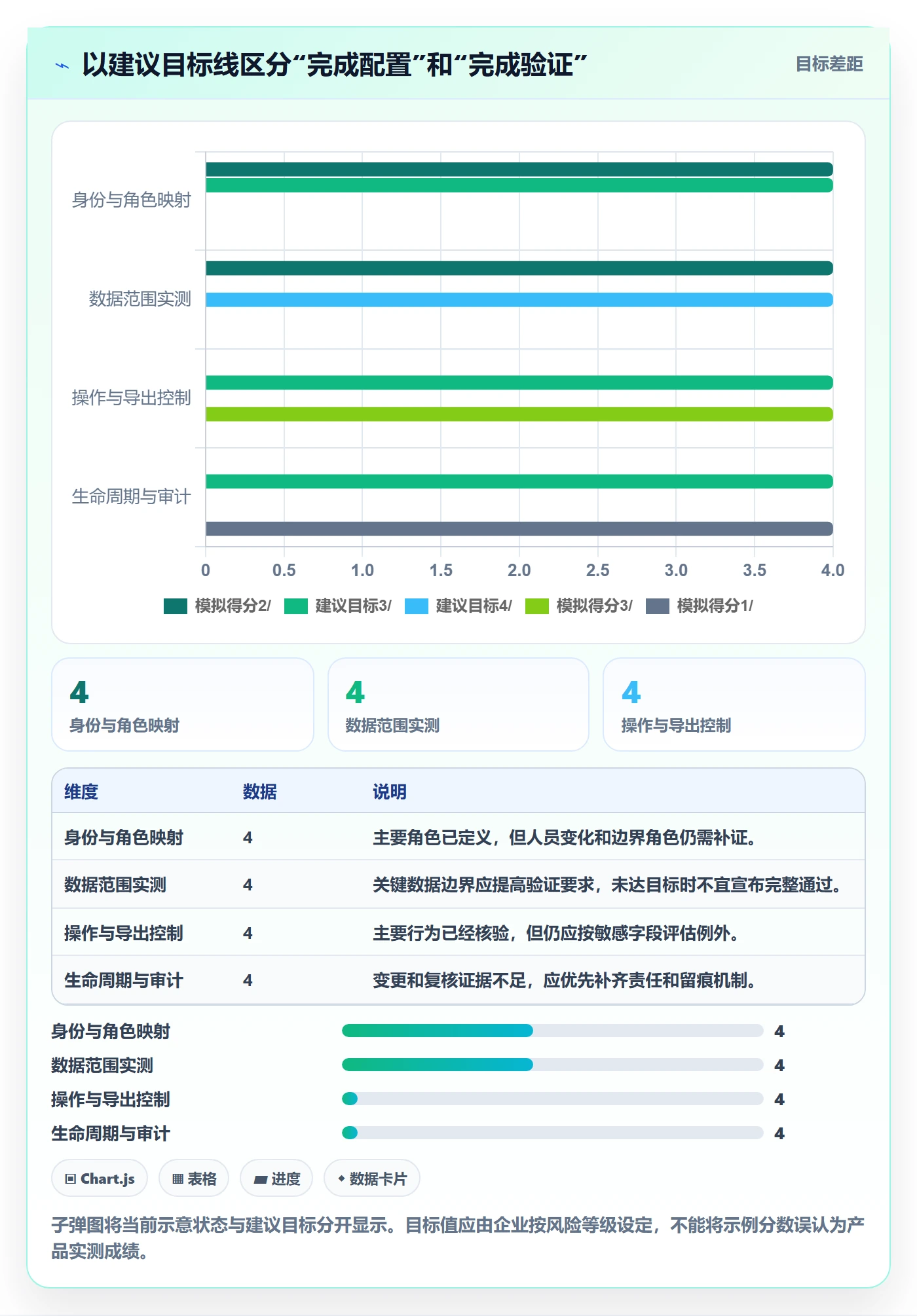 bi 平台检查方法：通过权限体系评估落地案例质量