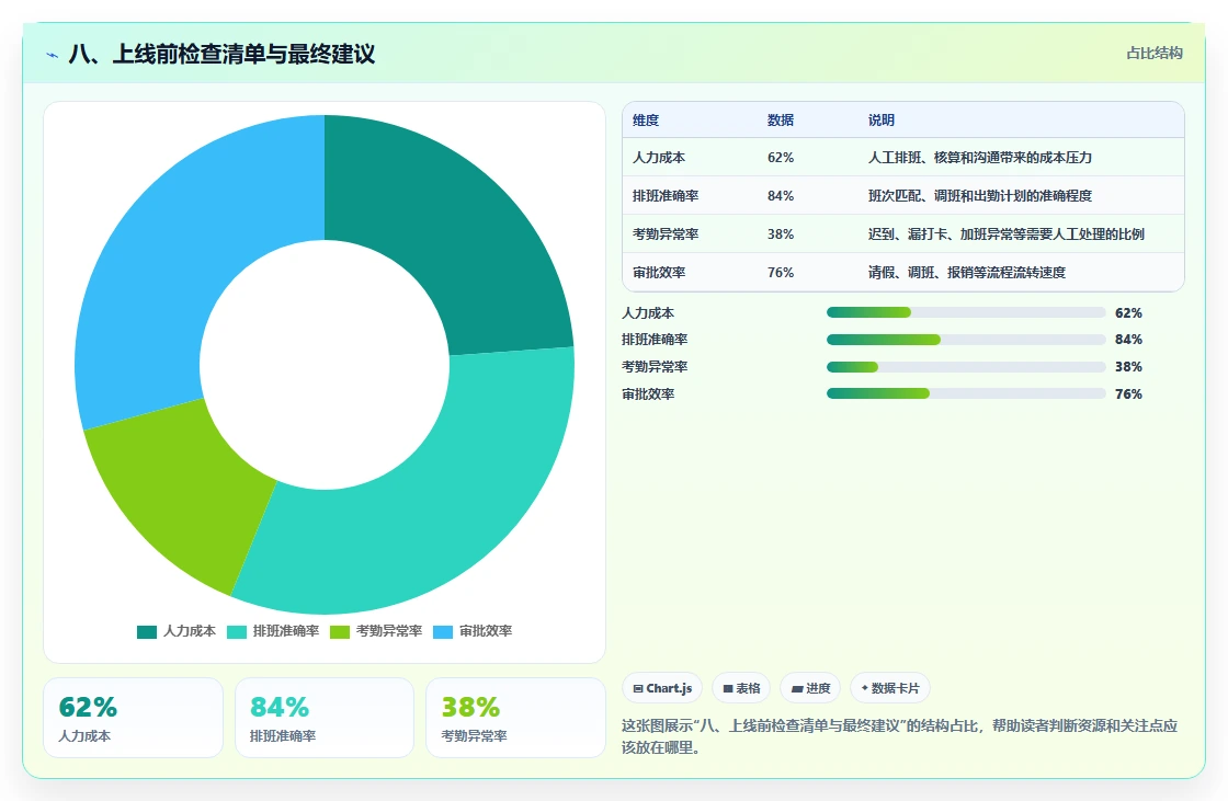 八、上线前检查清单与最终建议
