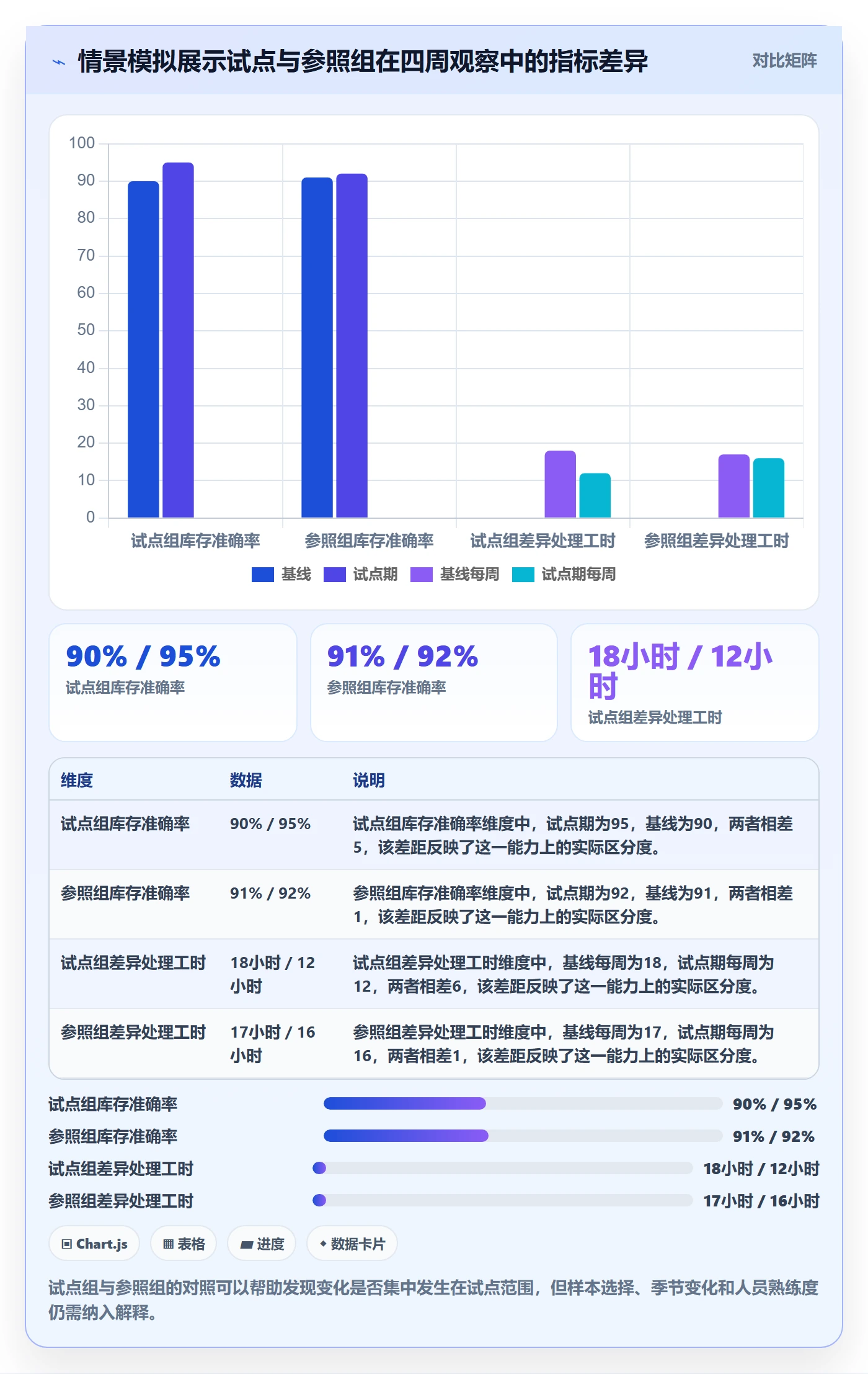 库存管理系统进阶课：围绕系统选型完善成本控制